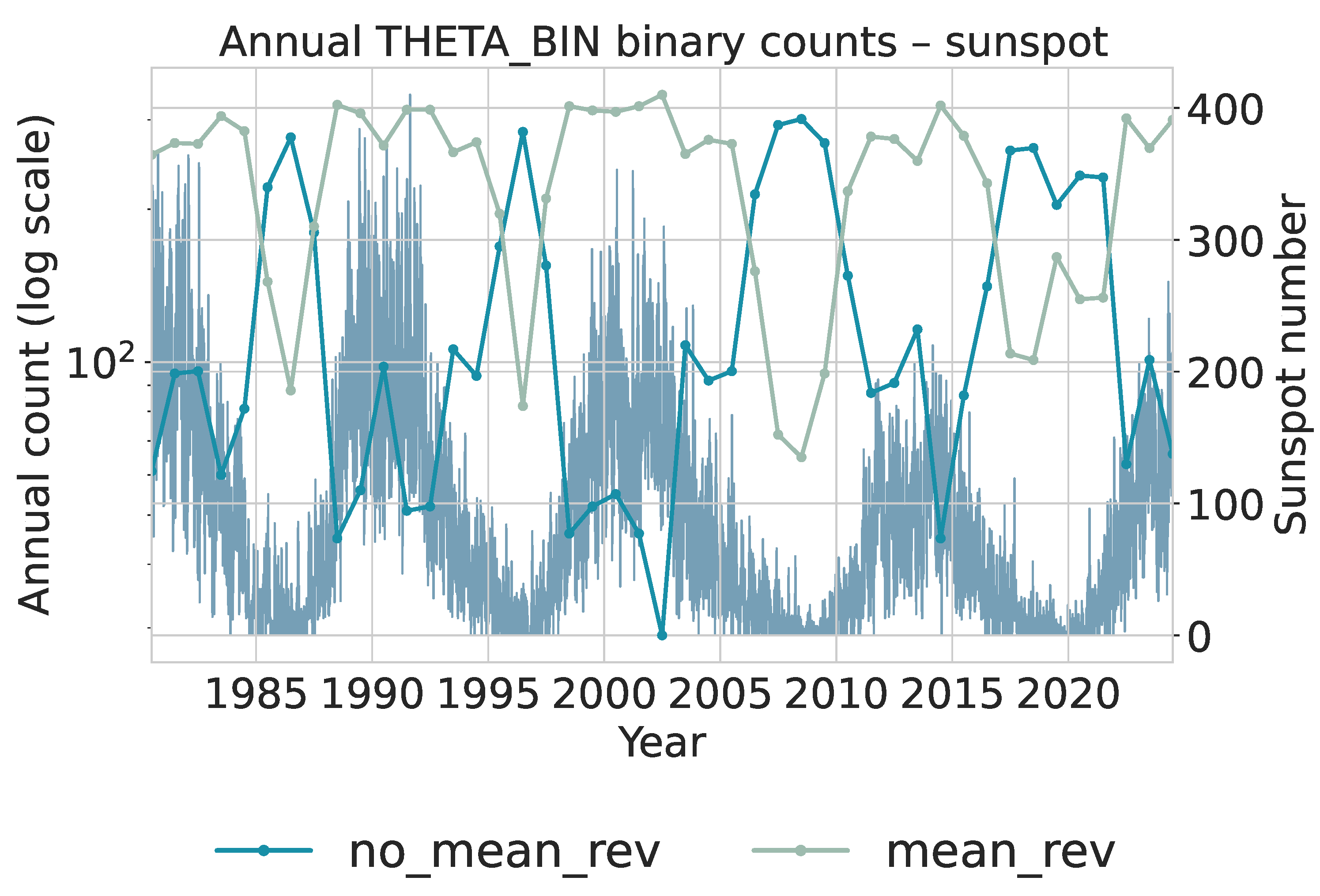 Preprints 190011 g013