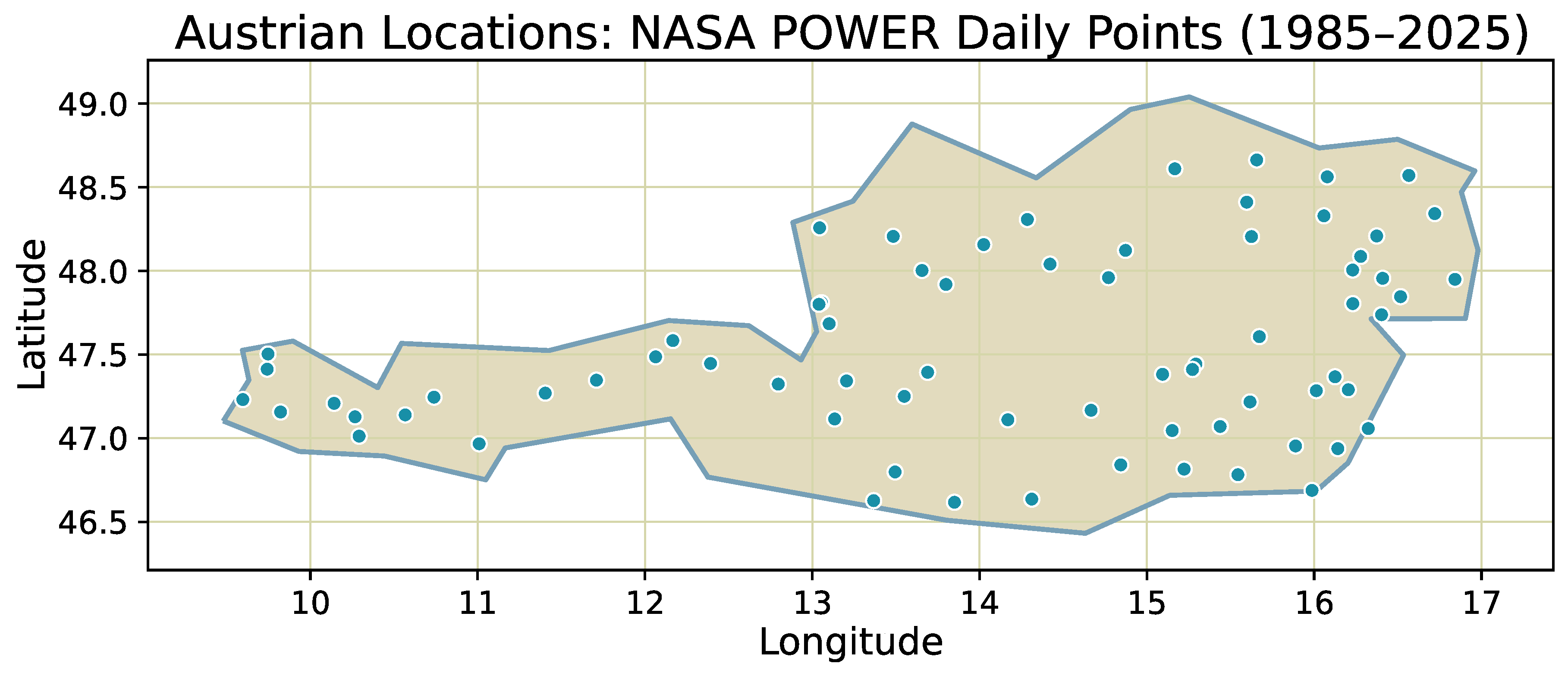 Preprints 190011 g014