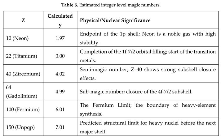 Preprints 199091 i004
