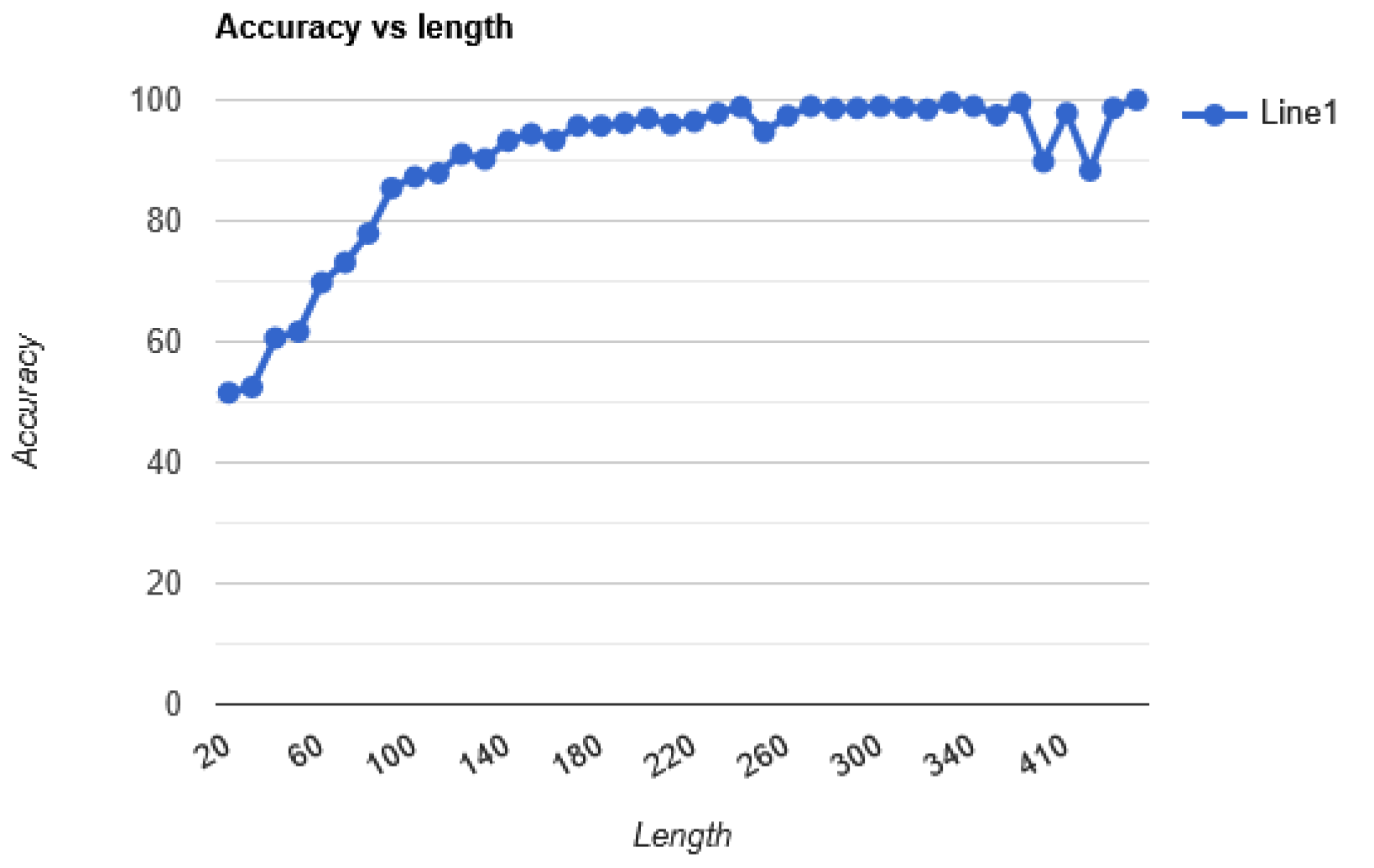 Preprints 158405 g004