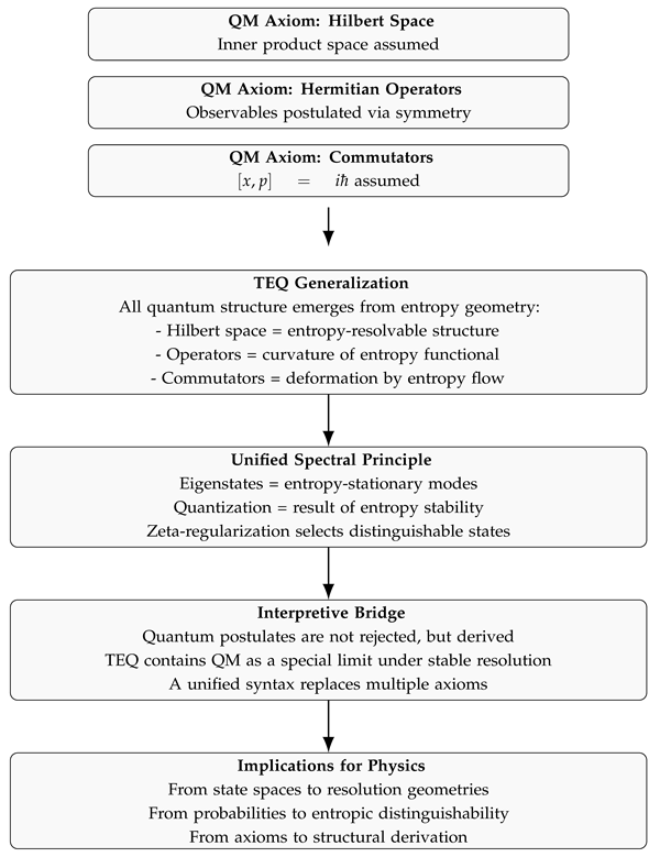 Preprints 156412 i002