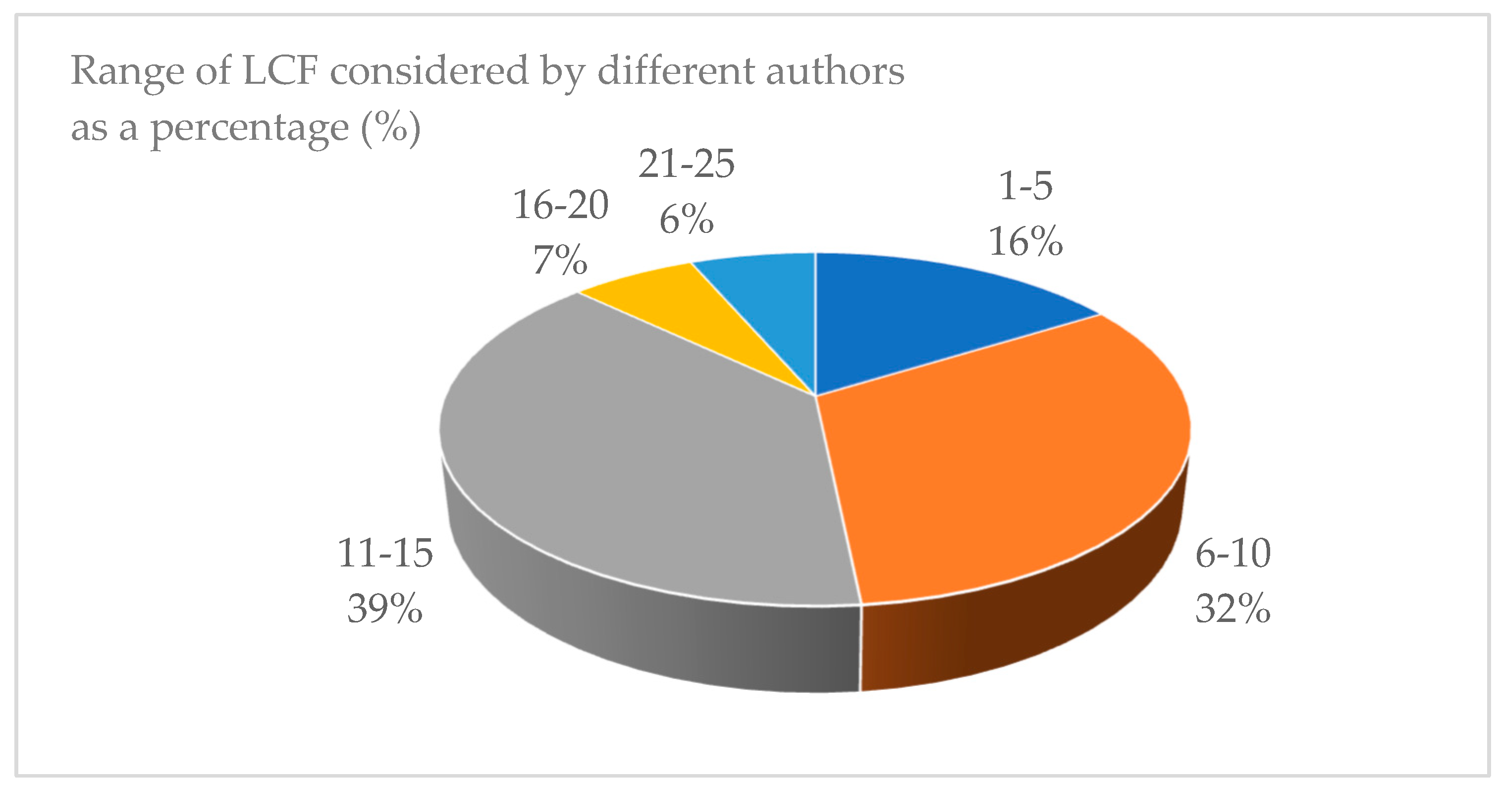 Preprints 172033 g009