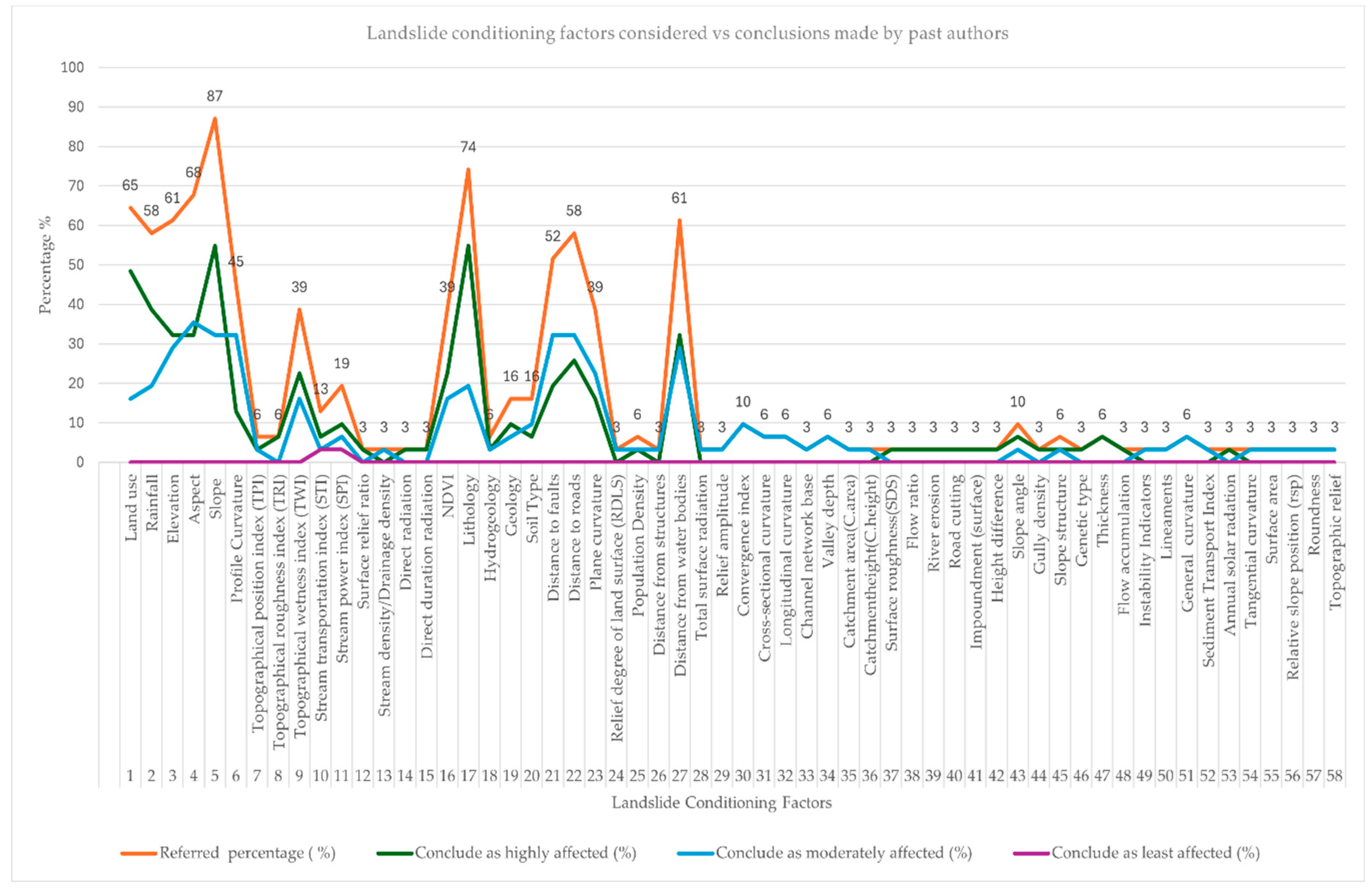 Preprints 172033 g010