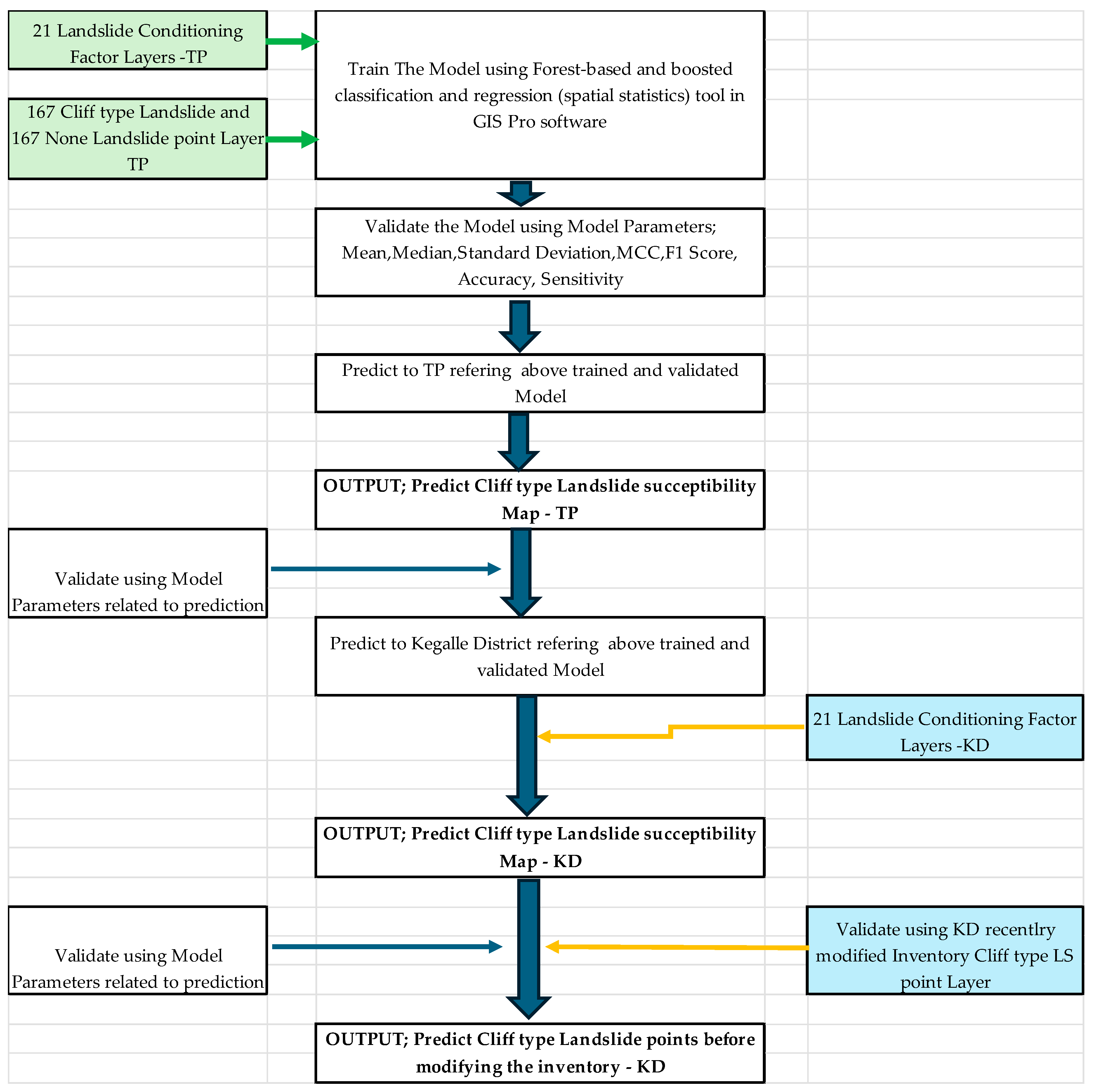 Preprints 172033 g013