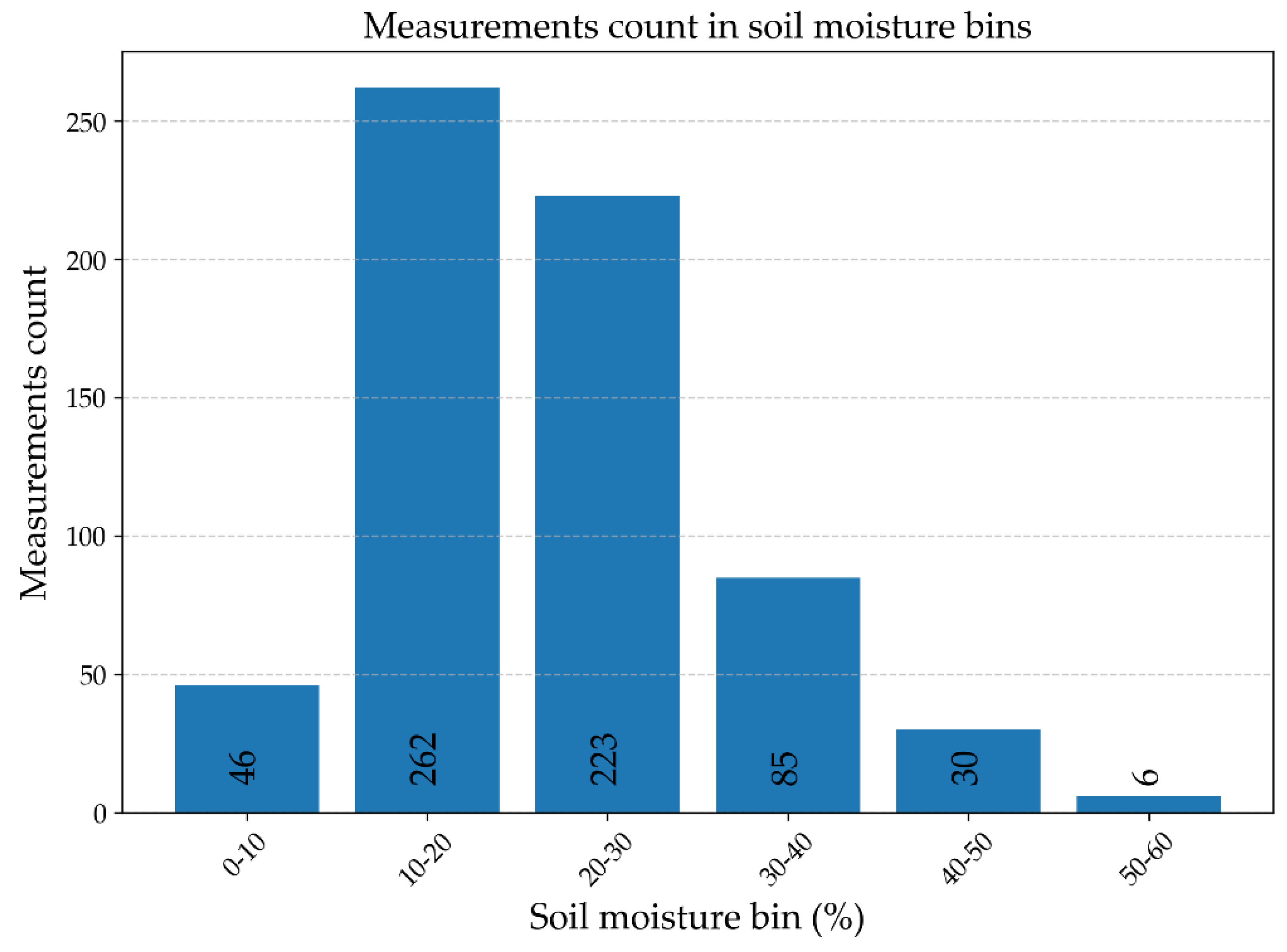 Preprints 171751 g003
