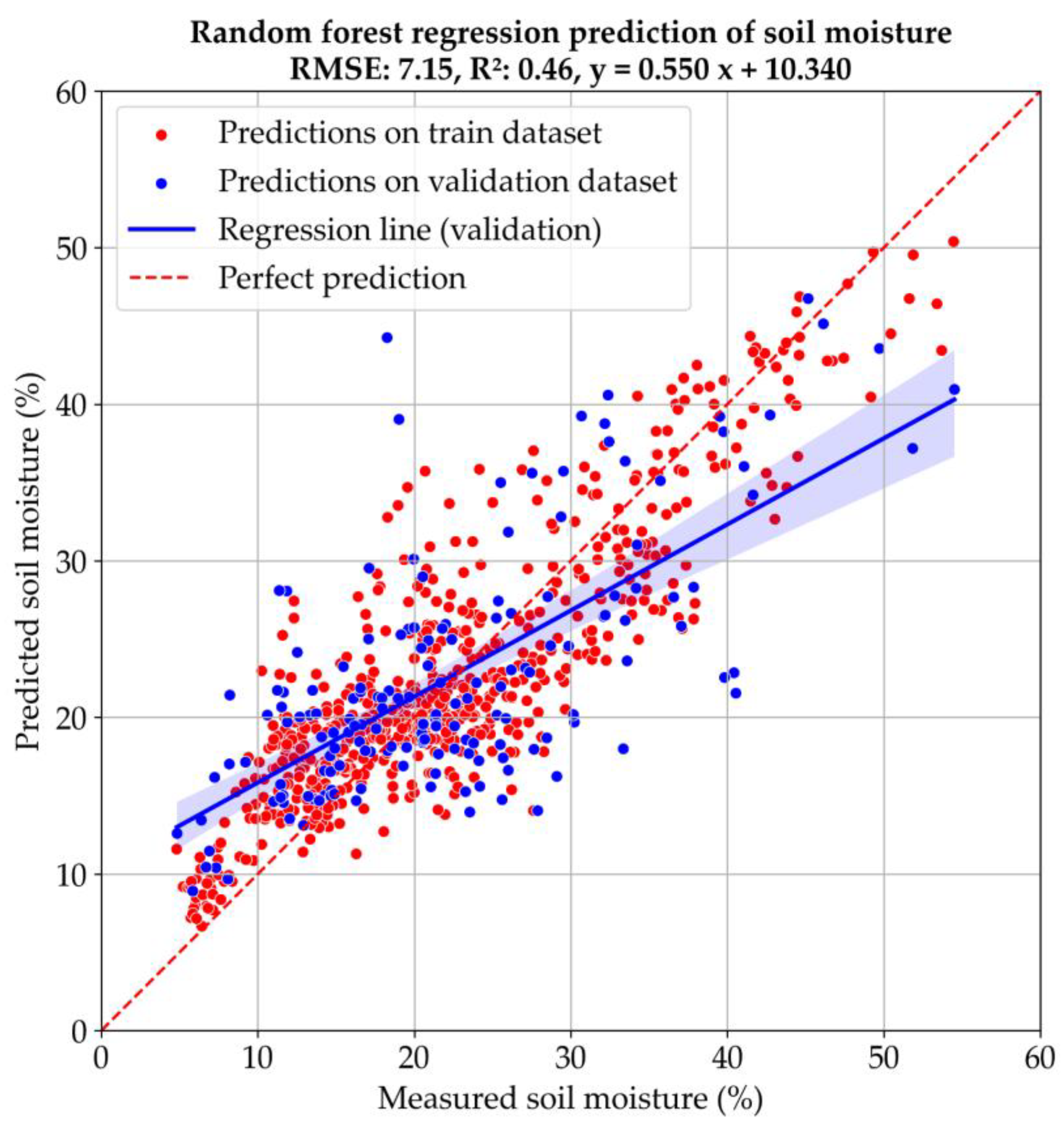 Preprints 171751 g005