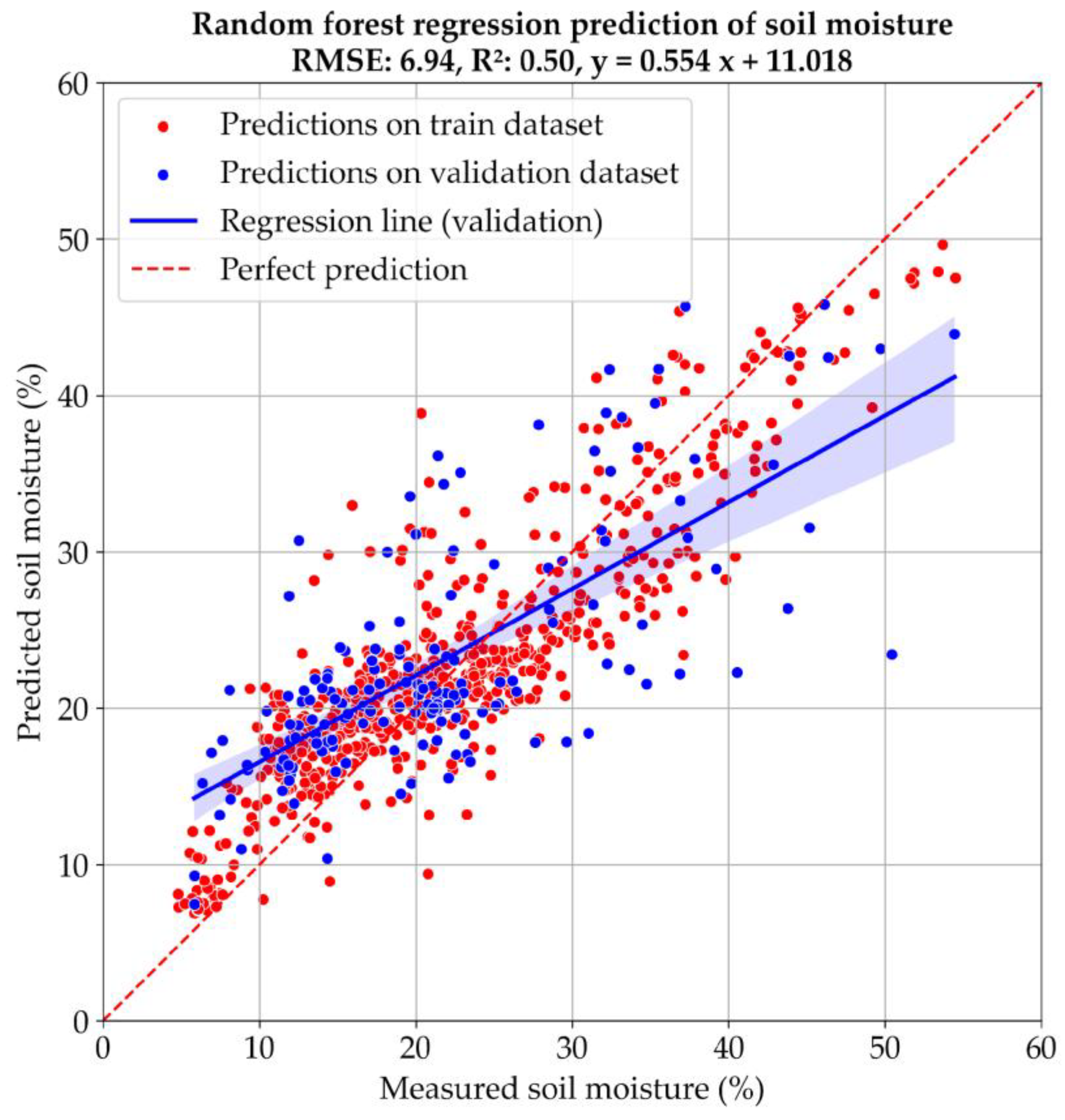 Preprints 171751 g006