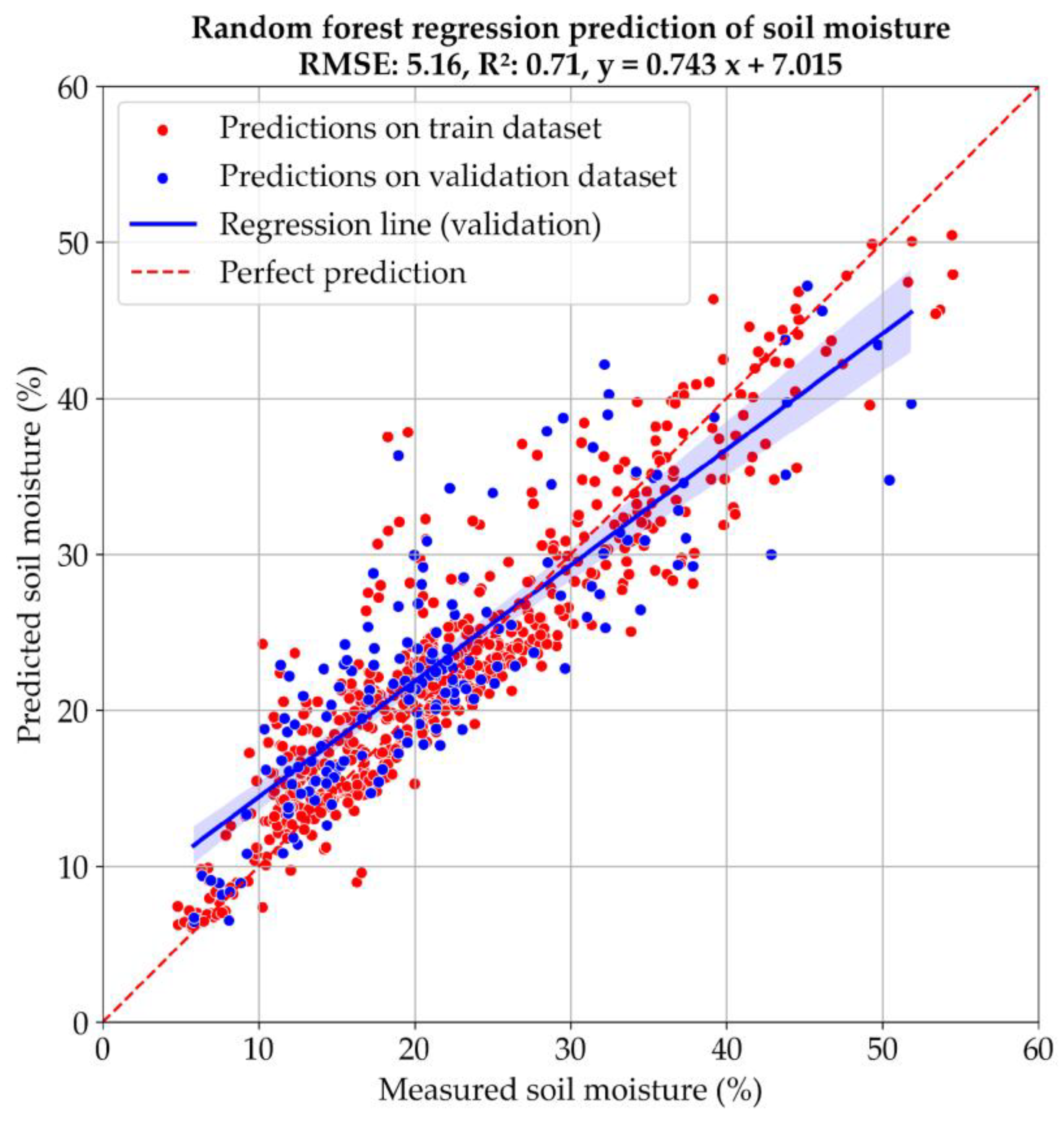 Preprints 171751 g007