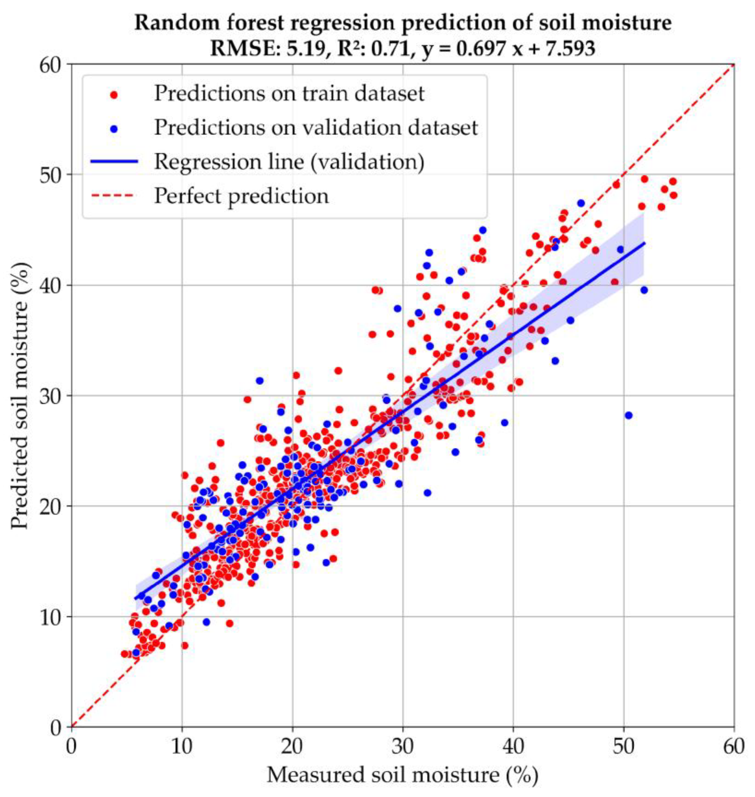 Preprints 171751 g008