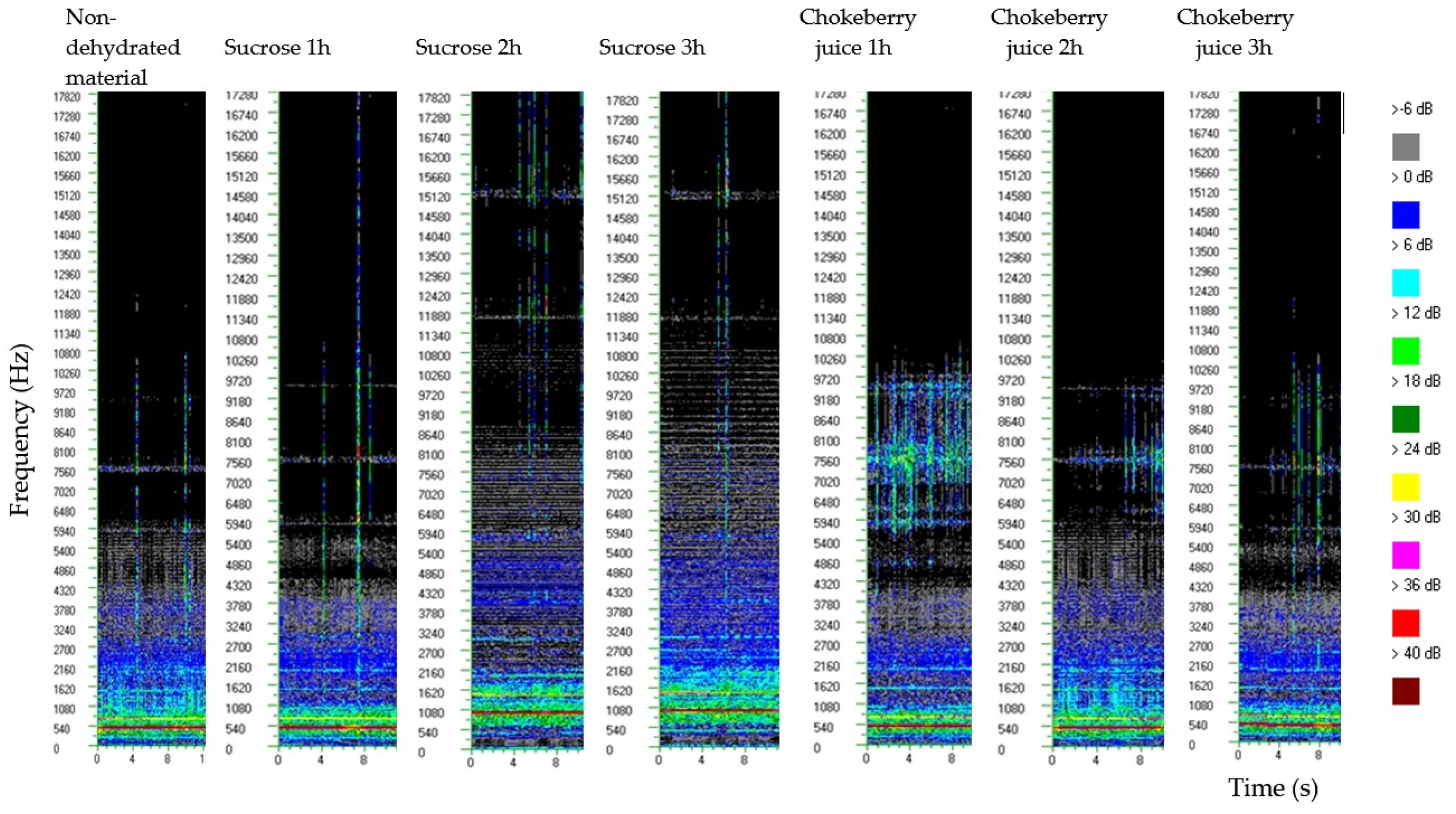 Preprints 178625 g001