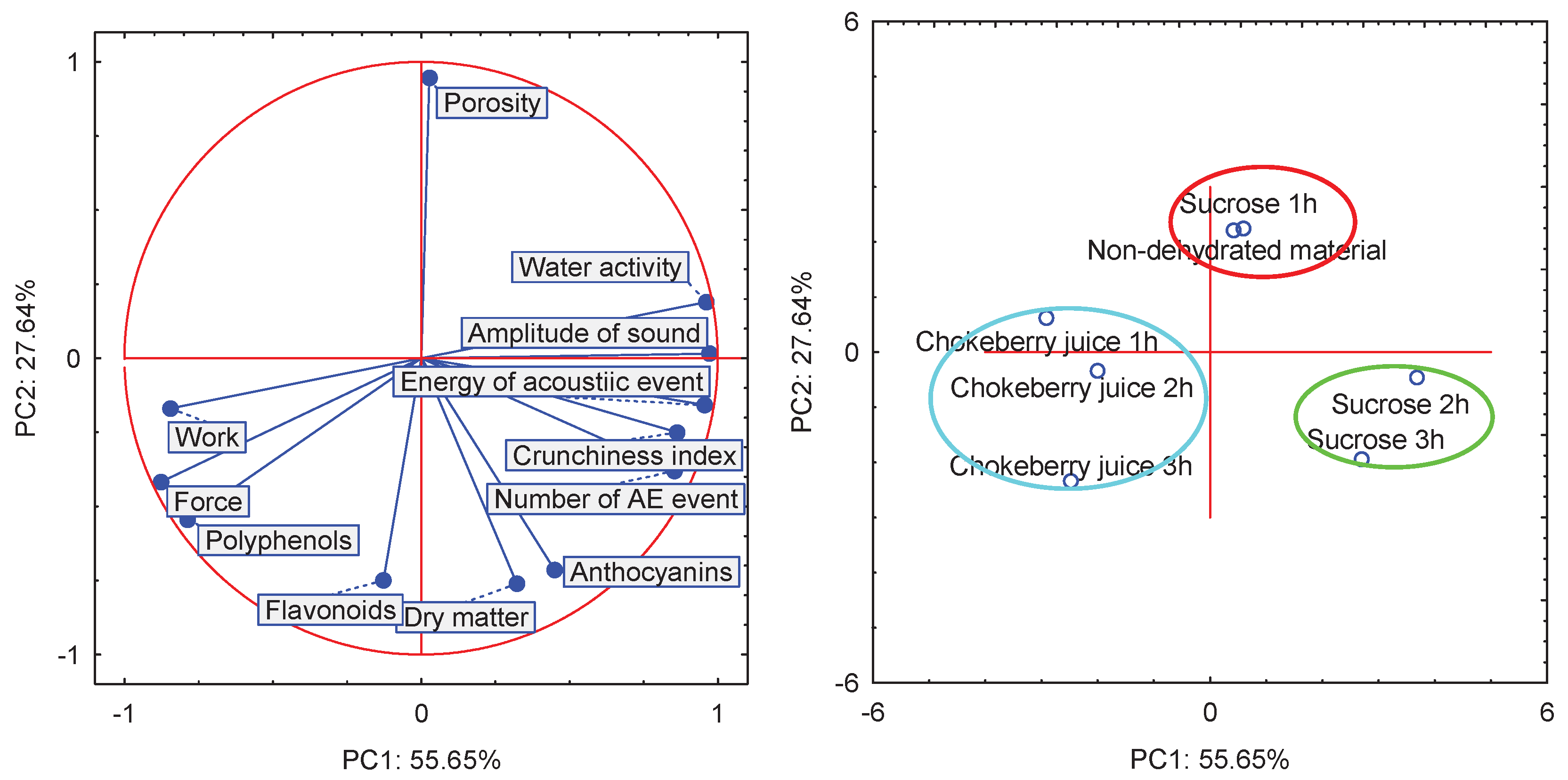 Preprints 178625 g002