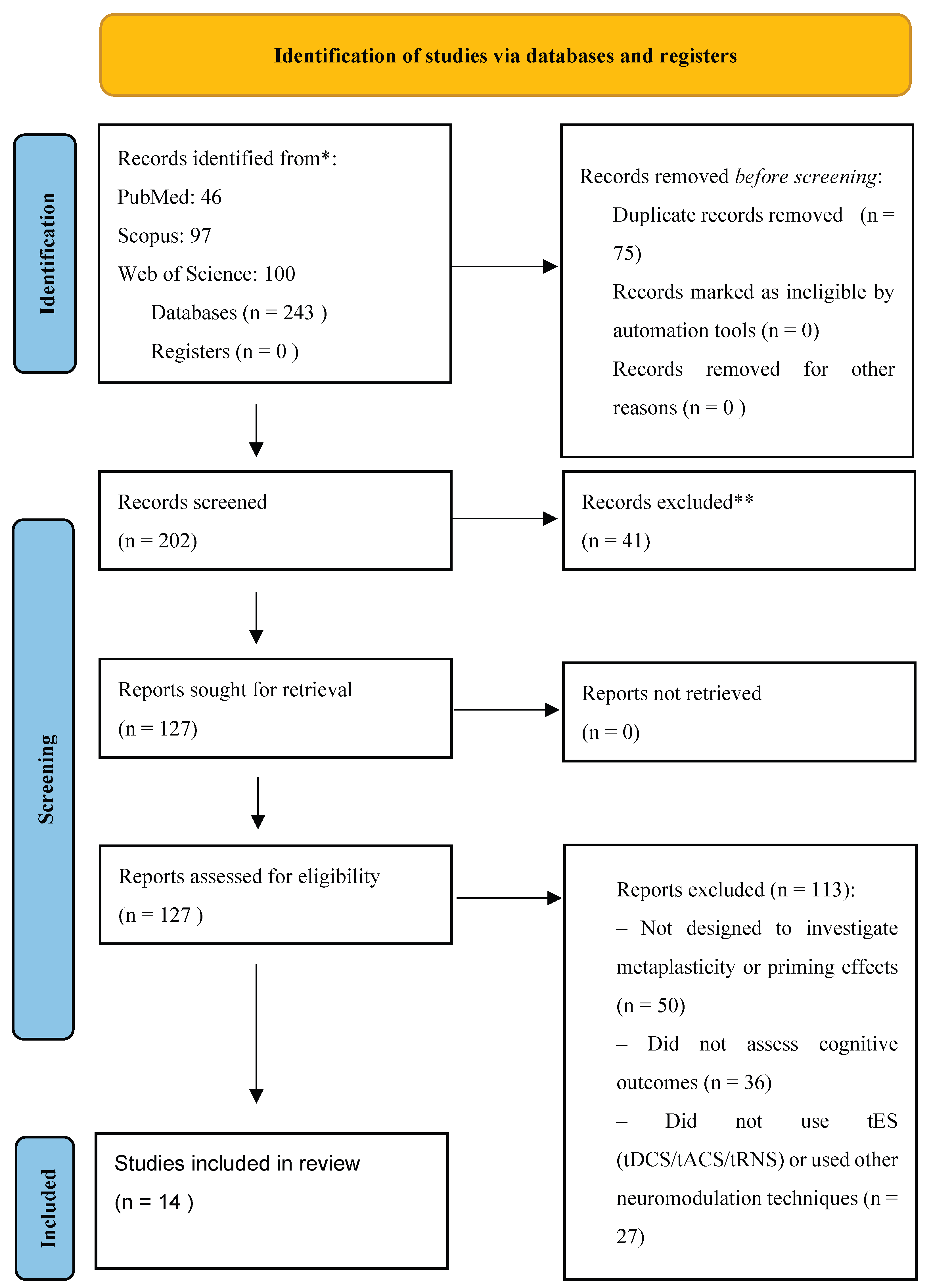 Preprints 190901 g002