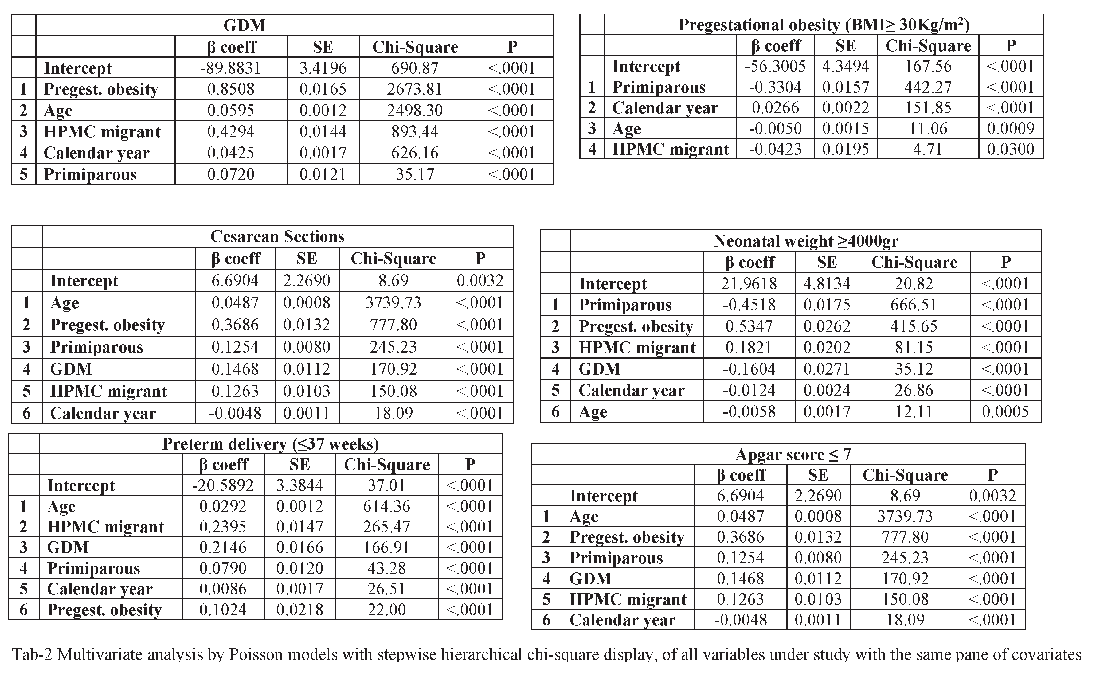 Preprints 210204 i004