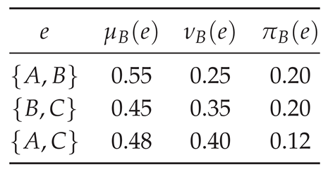 Preprints 182281 i002