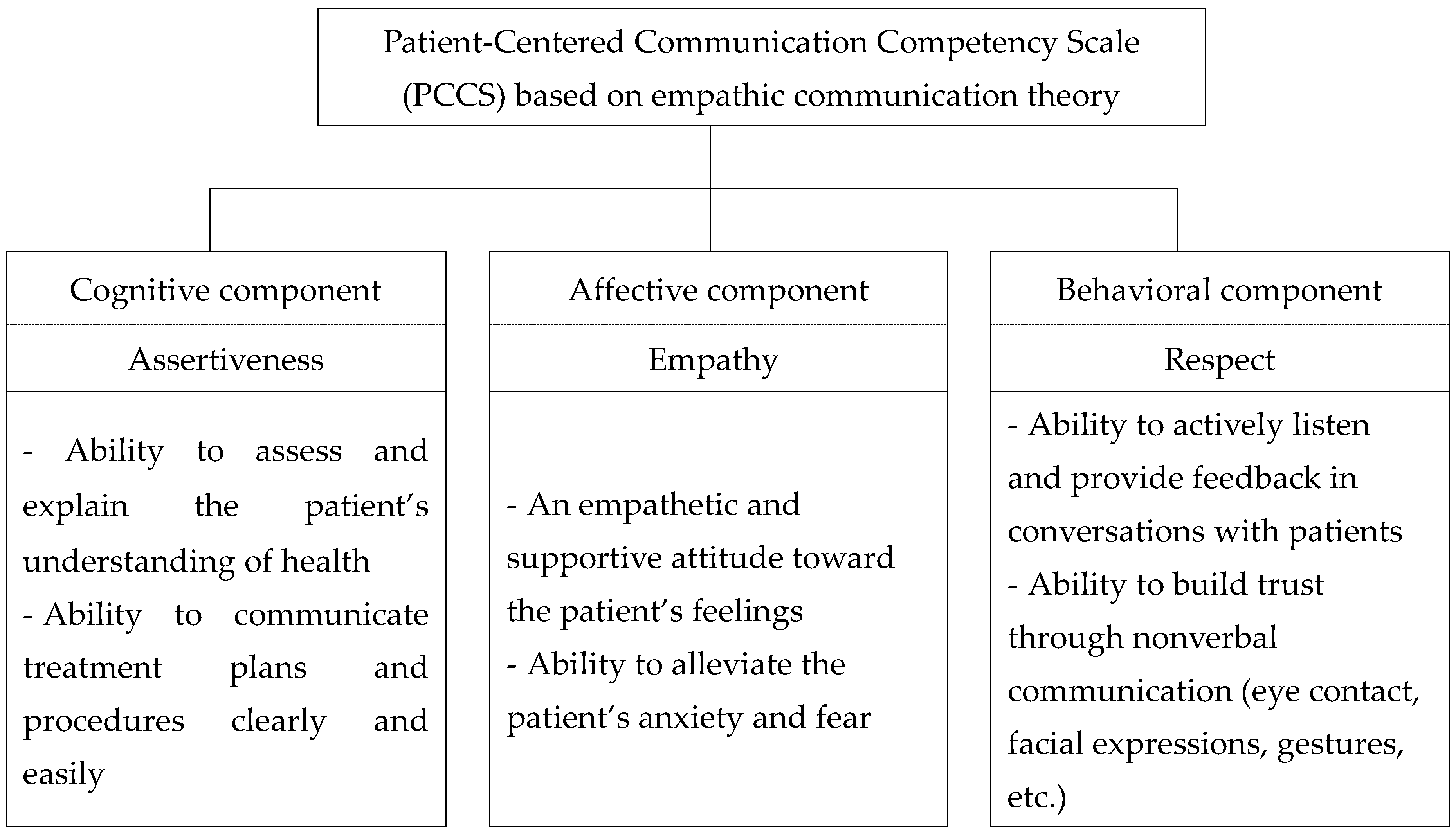Preprints 151654 g001