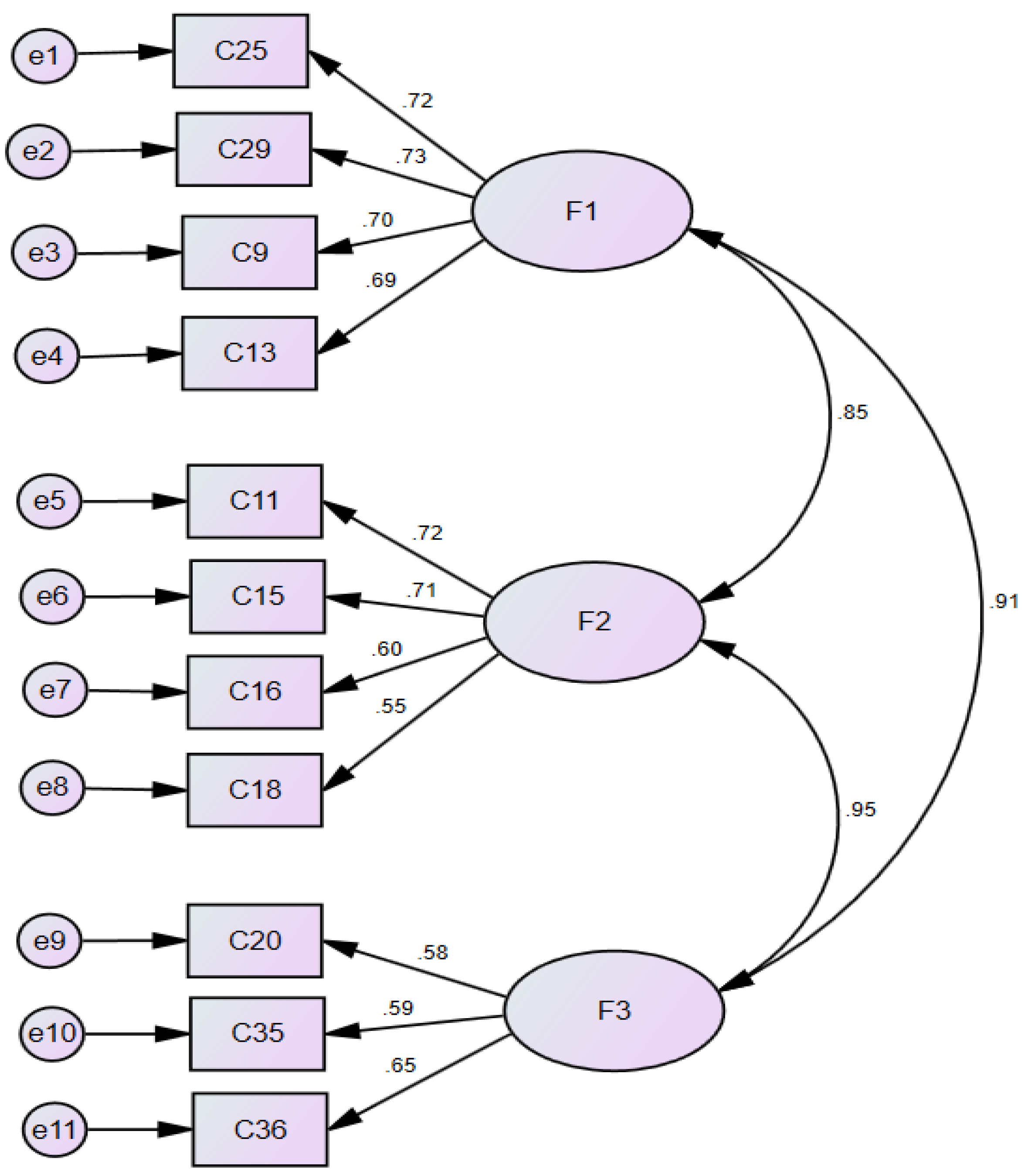 Preprints 151654 g002