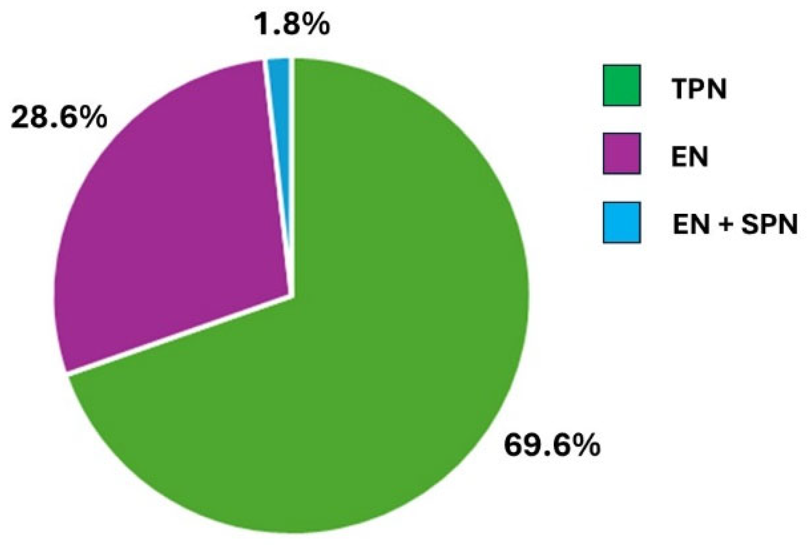 Preprints 160096 g001