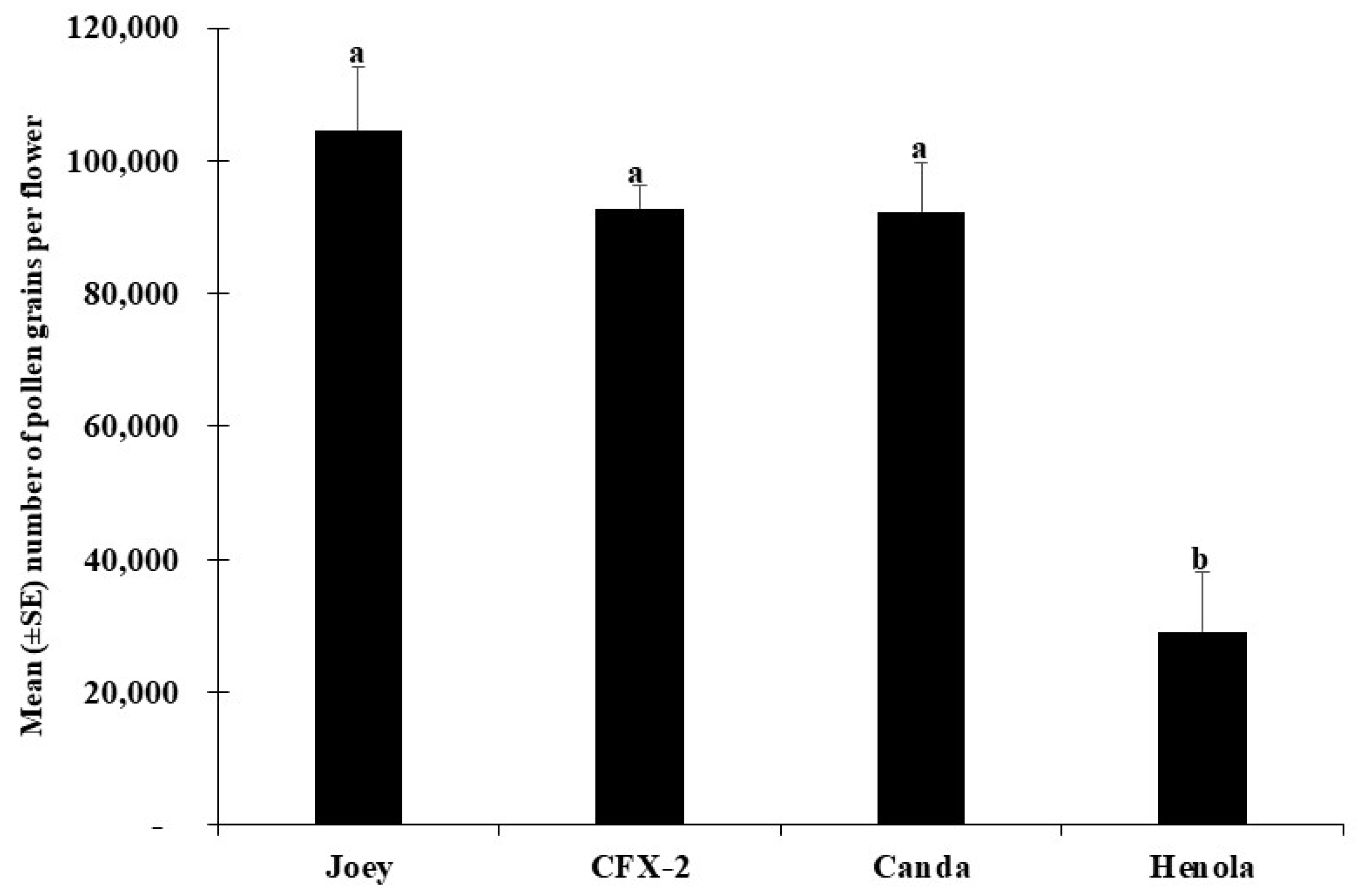 Preprints 150105 g006