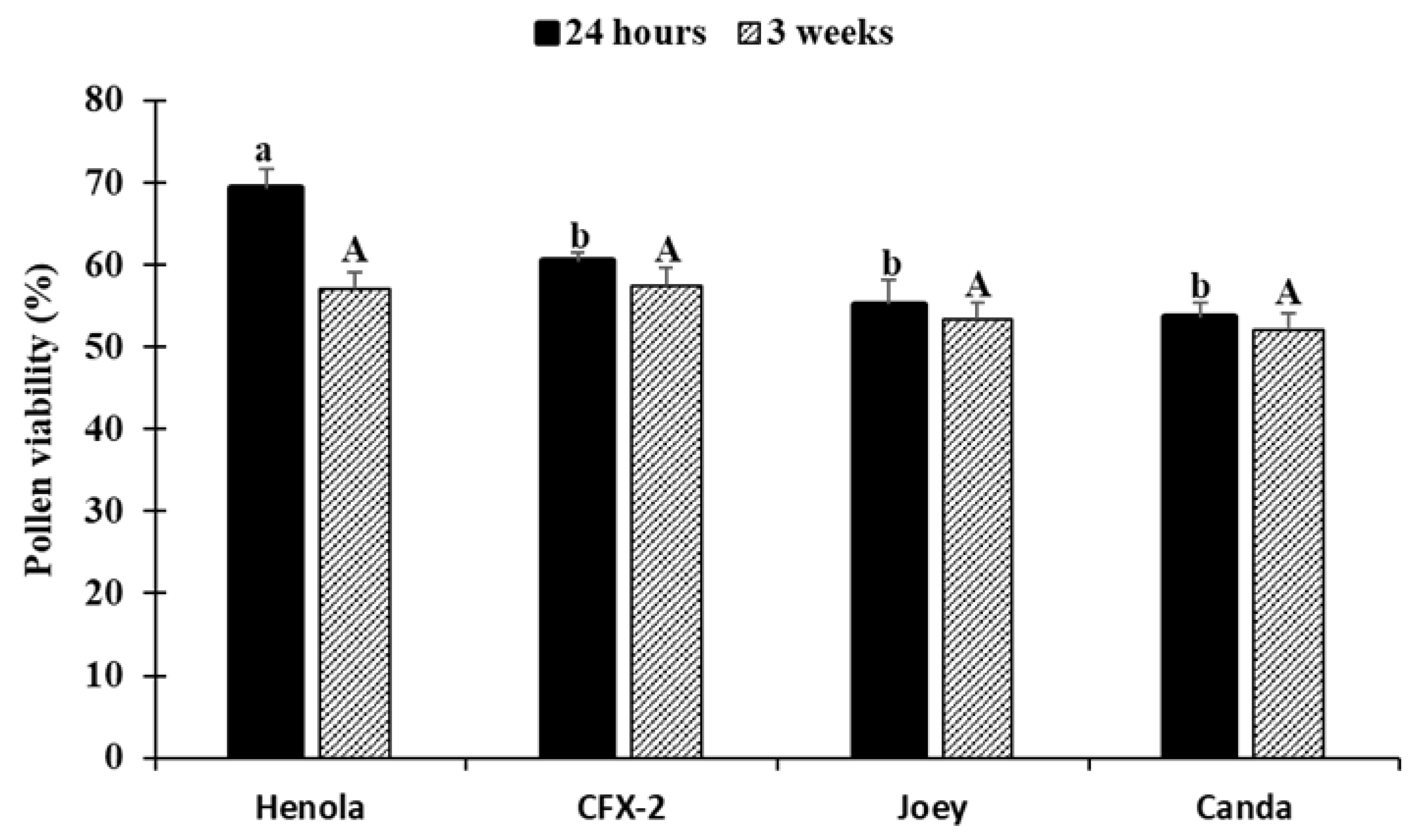 Preprints 150105 g011