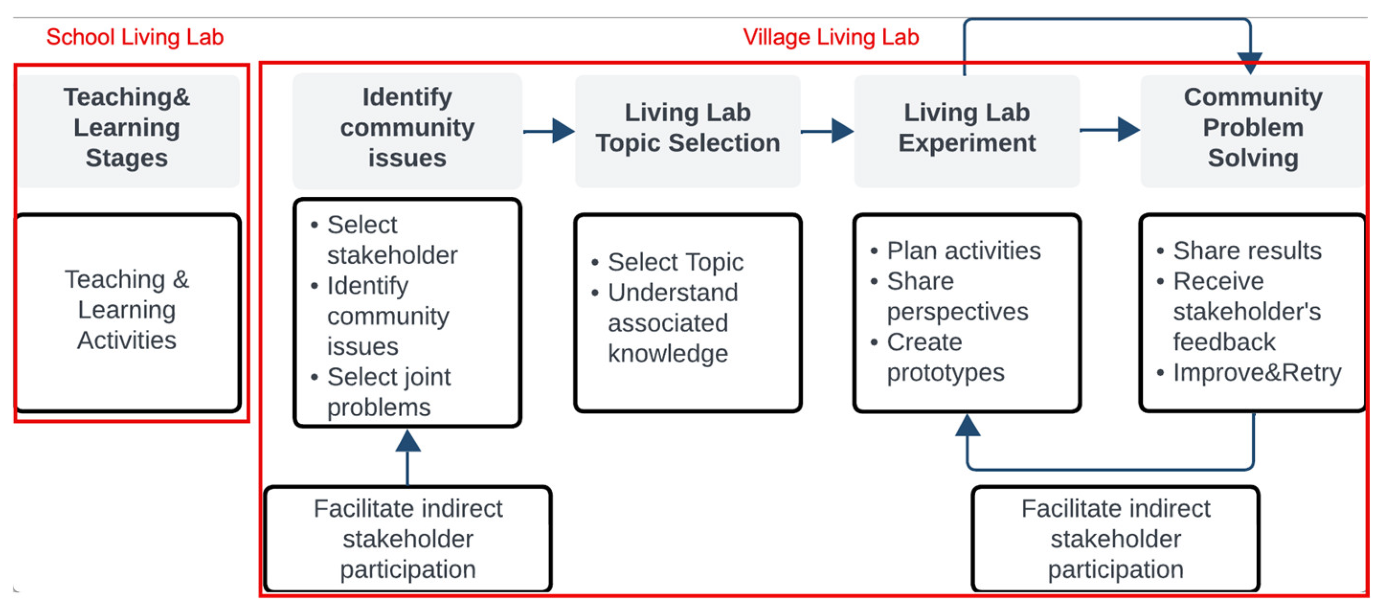 Preprints 159400 g001