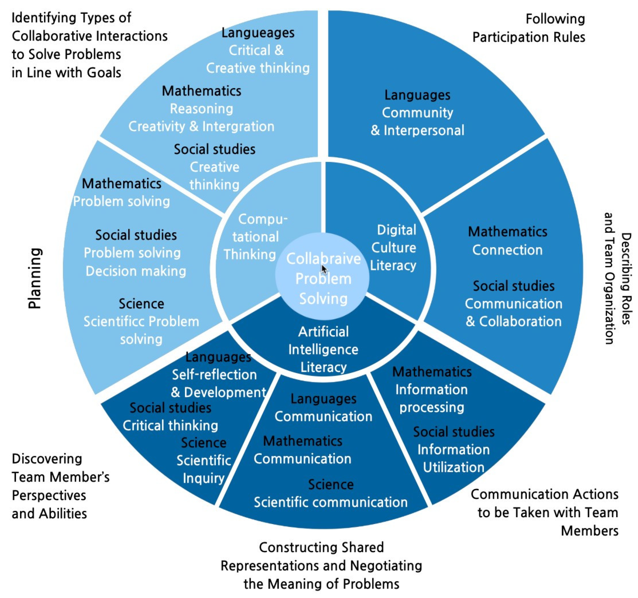 Preprints 159400 g003