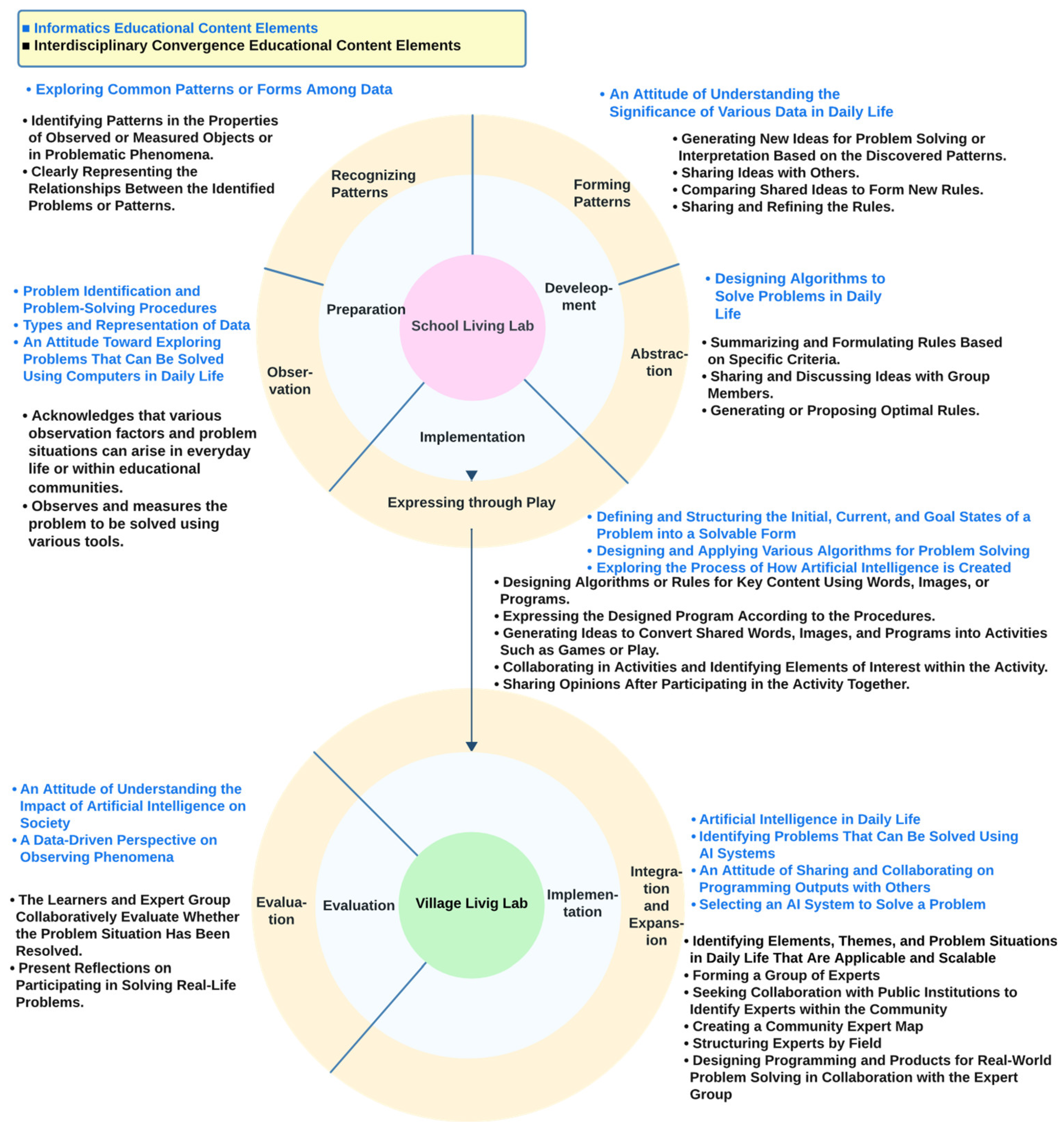 Preprints 159400 g004