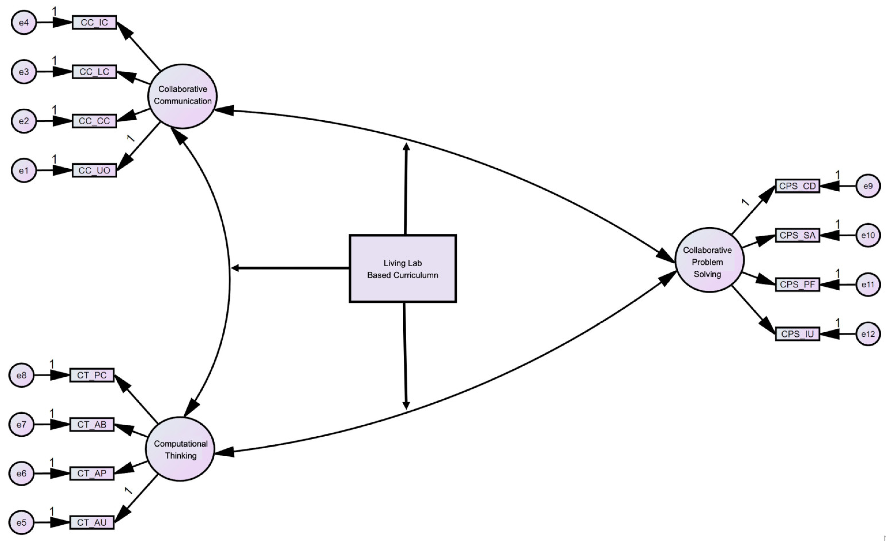 Preprints 159400 g005