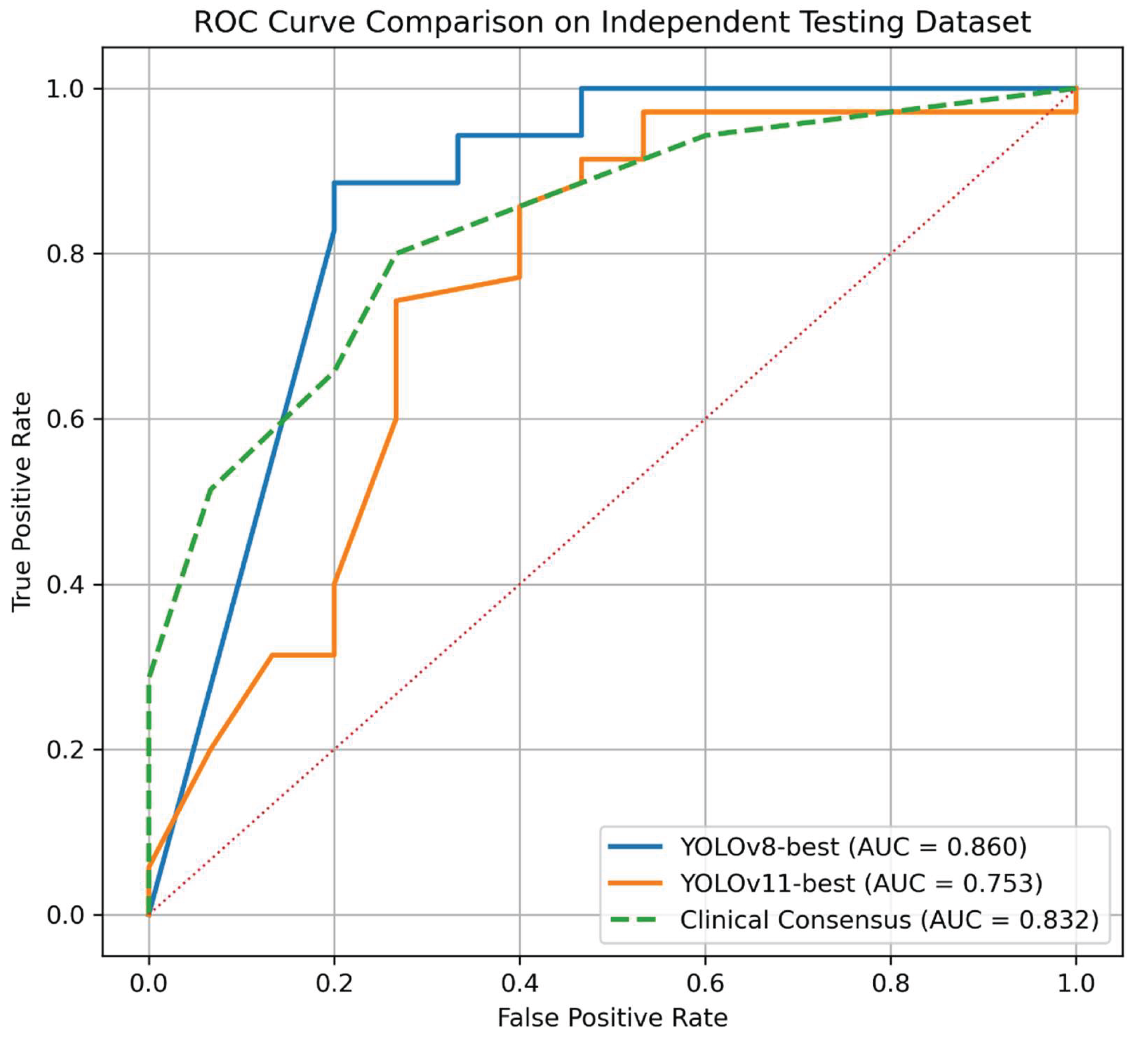 Preprints 223300 g002 Preprints 223300 g002