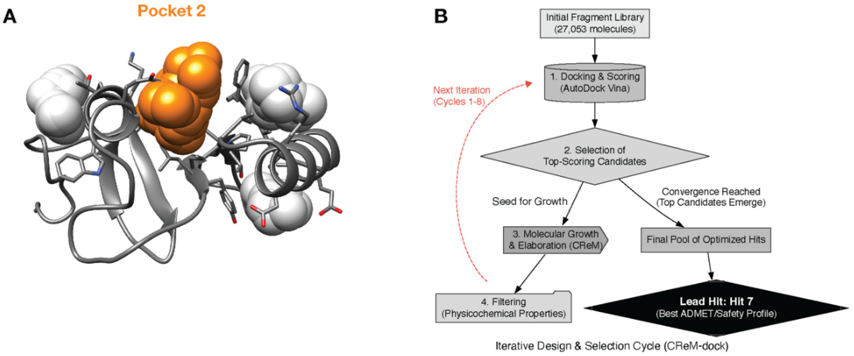 Preprints 167121 g002