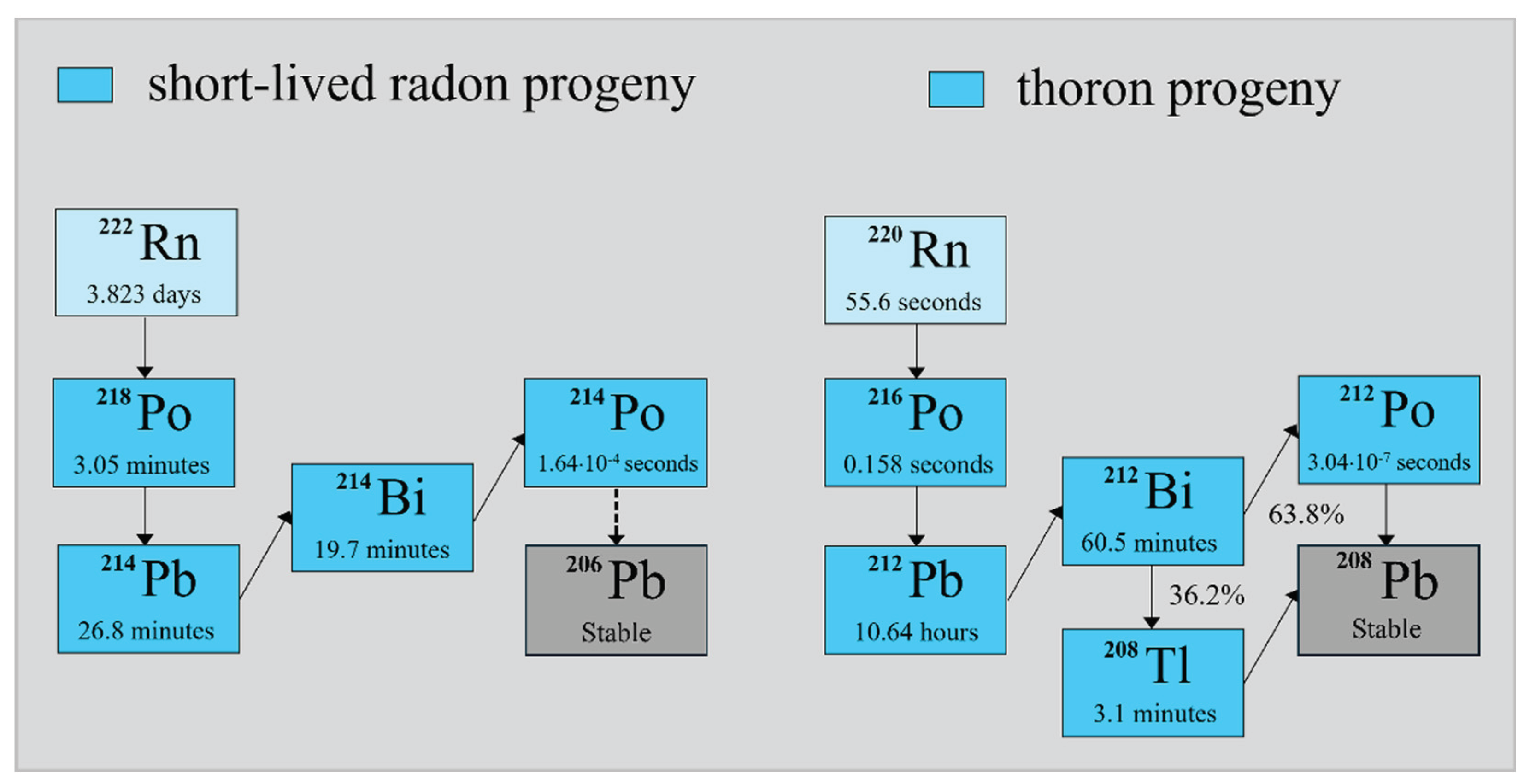 Preprints 153117 g001