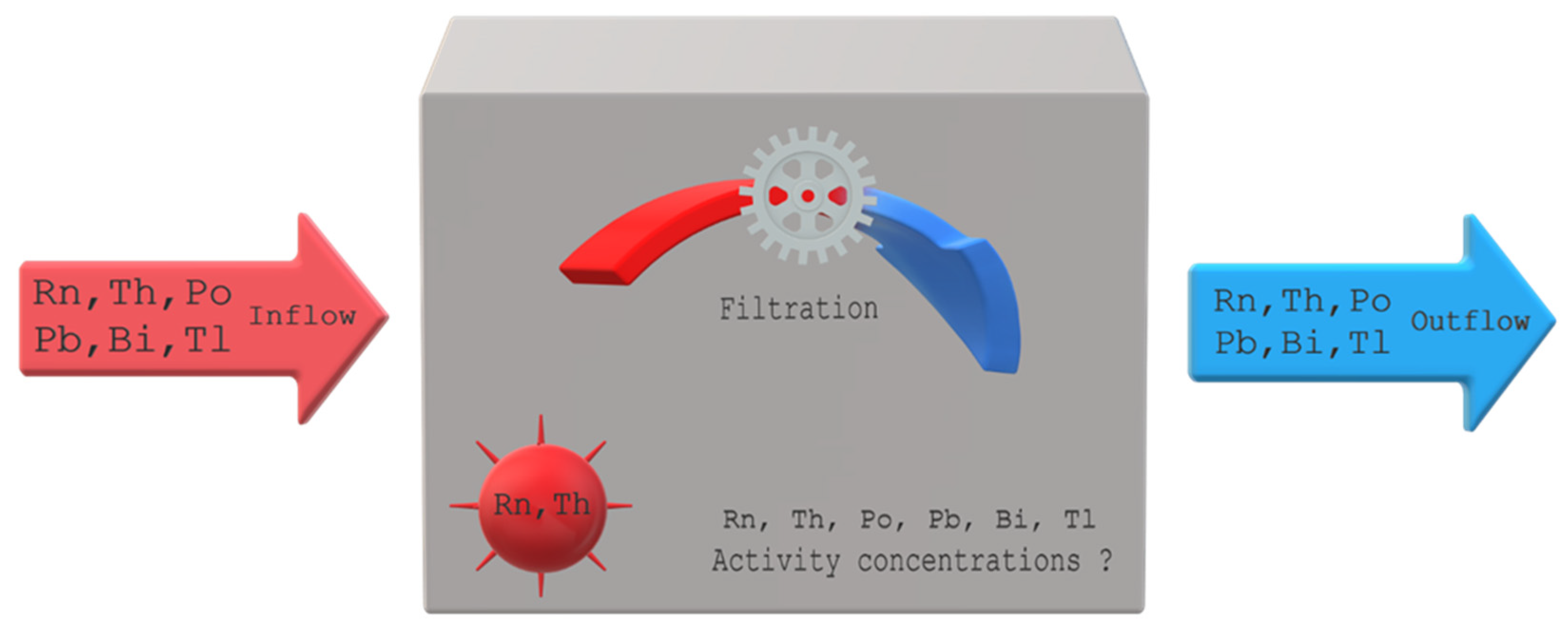 Preprints 153117 g002