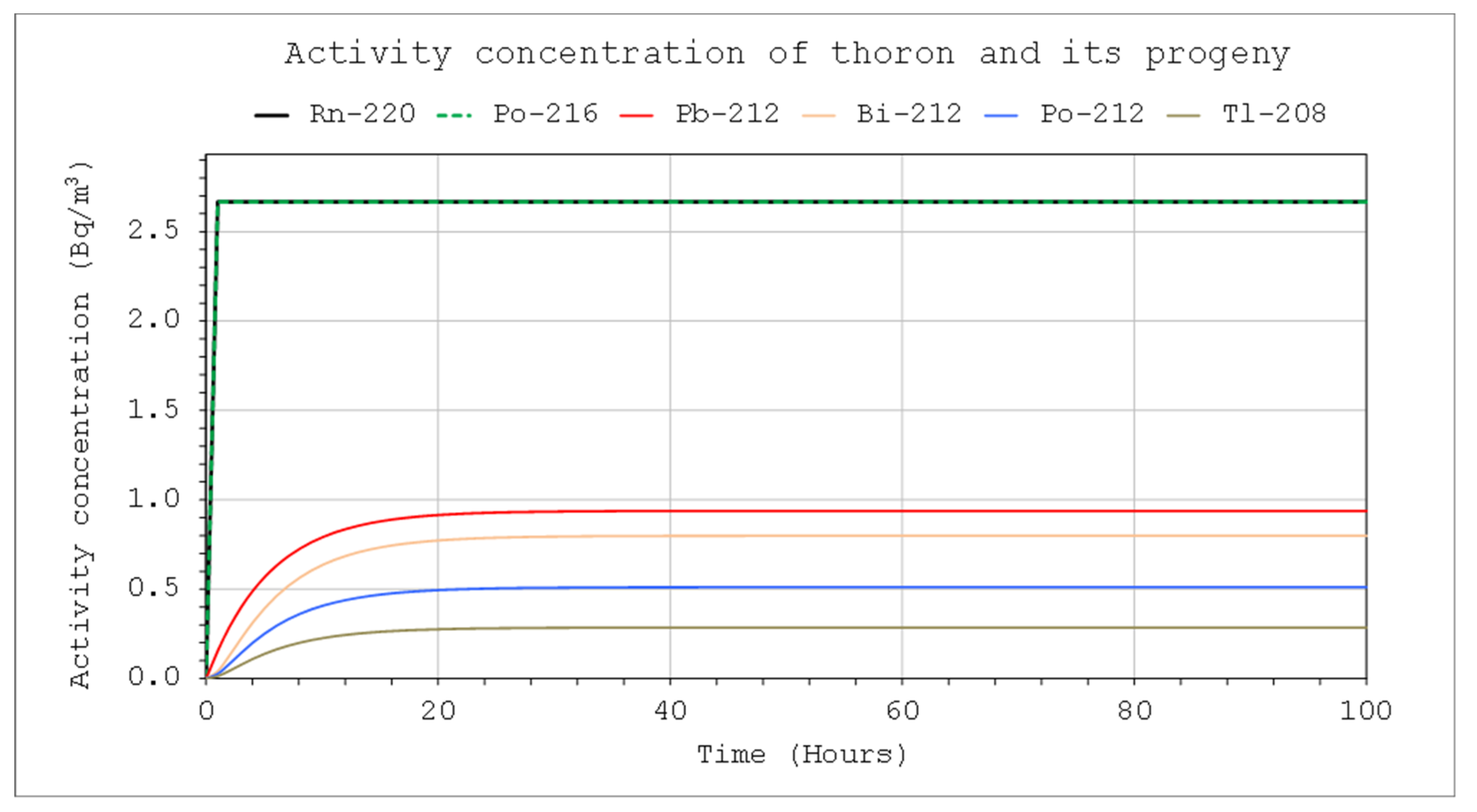 Preprints 153117 g004
