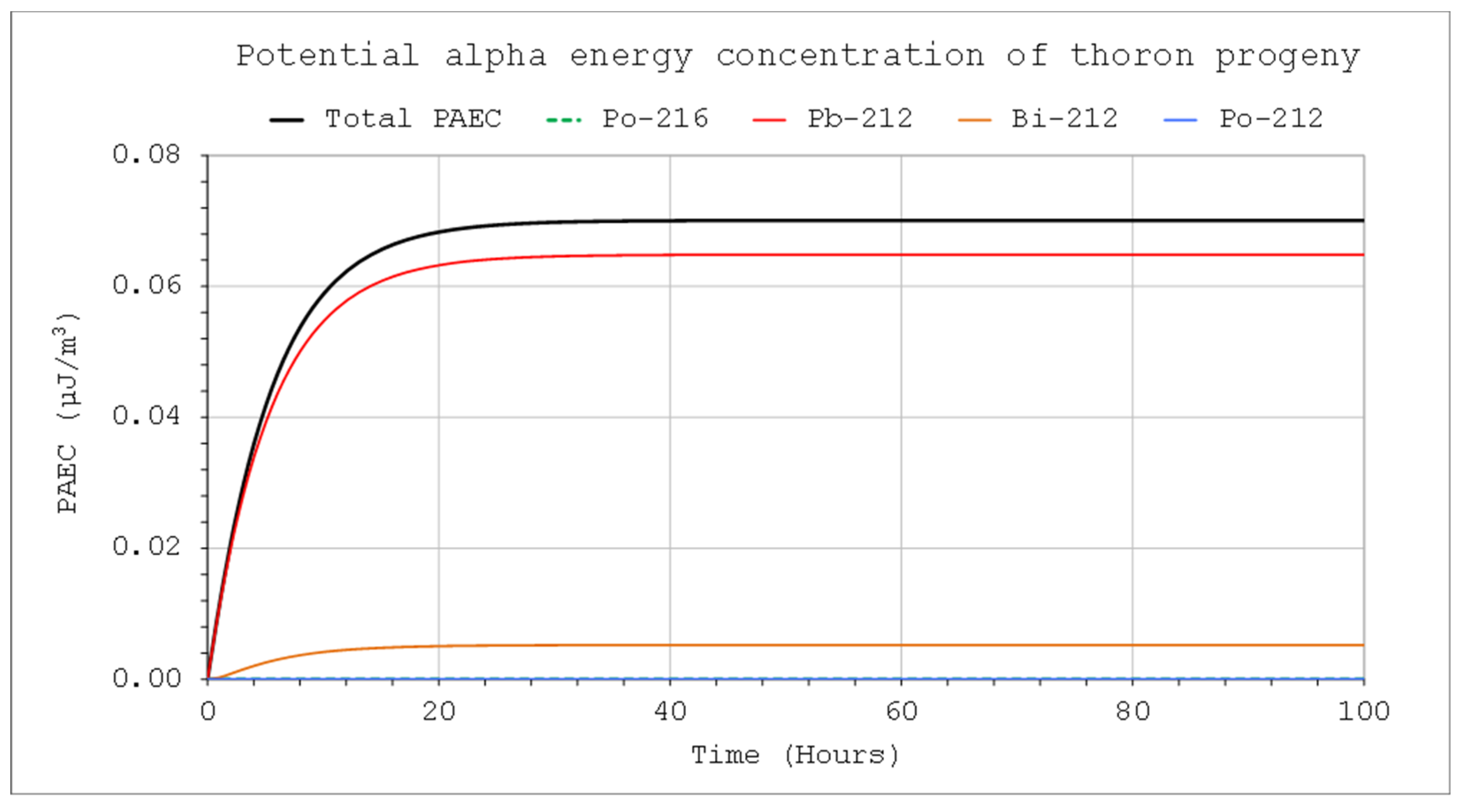 Preprints 153117 g005