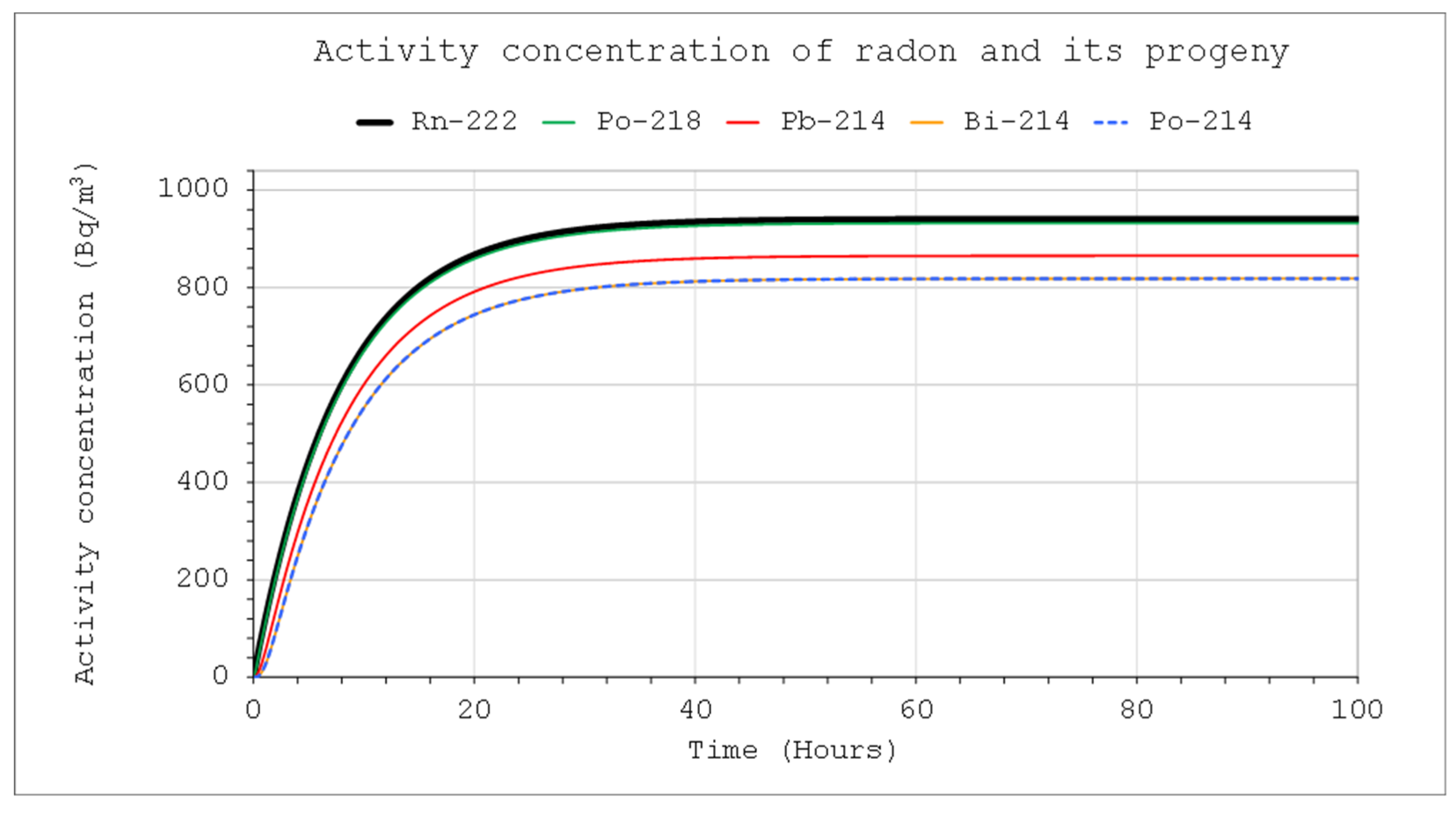 Preprints 153117 g006