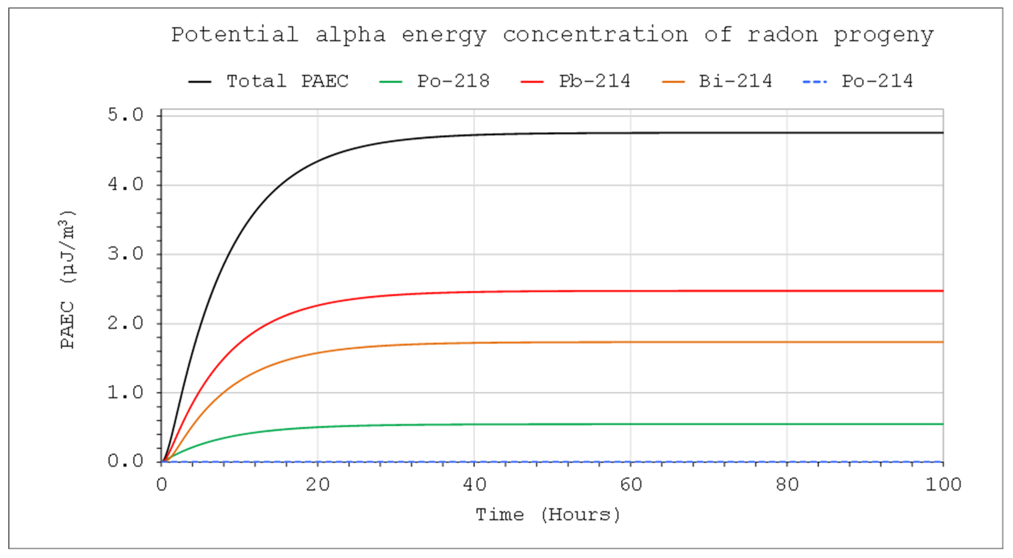 Preprints 153117 g007