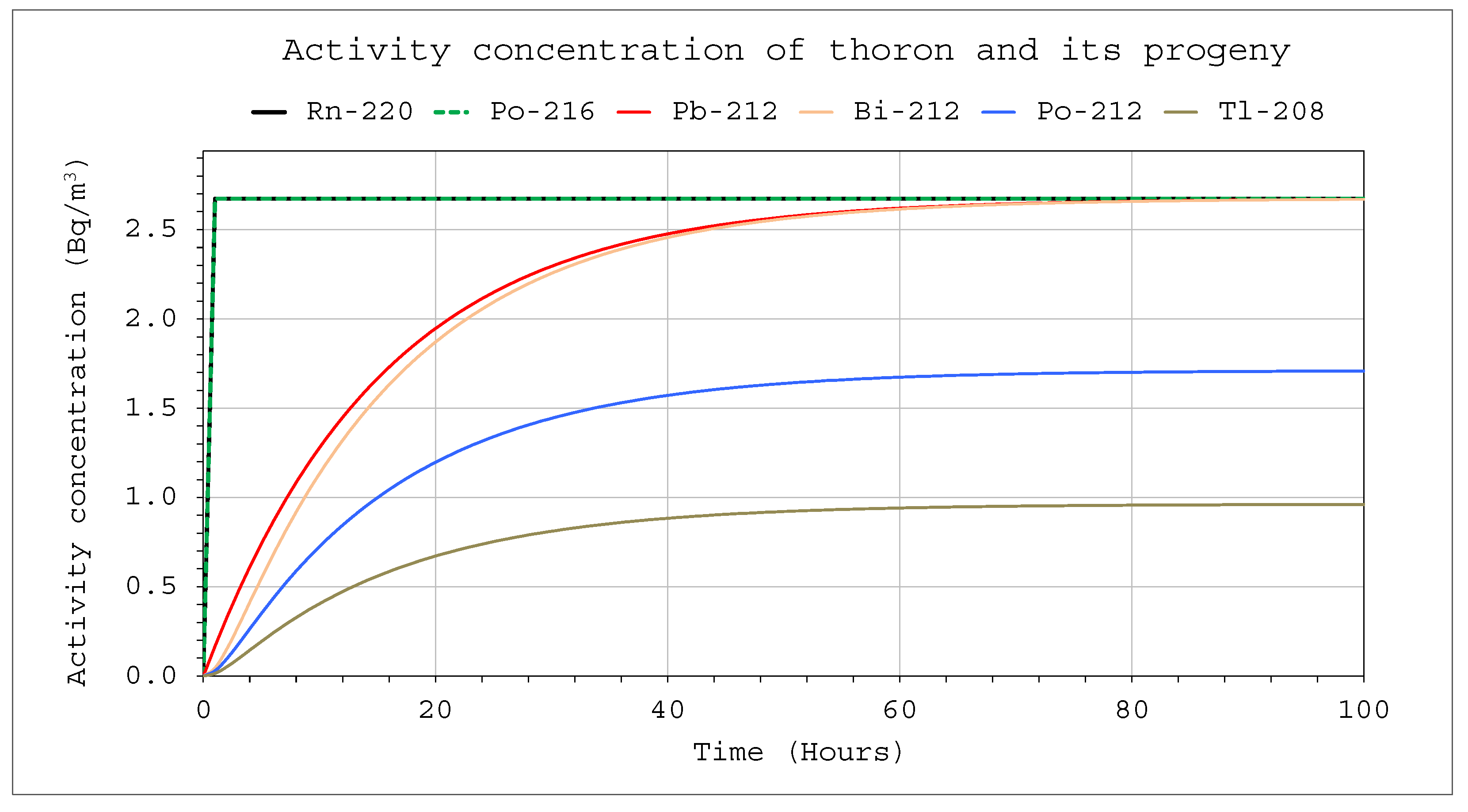 Preprints 153117 g008