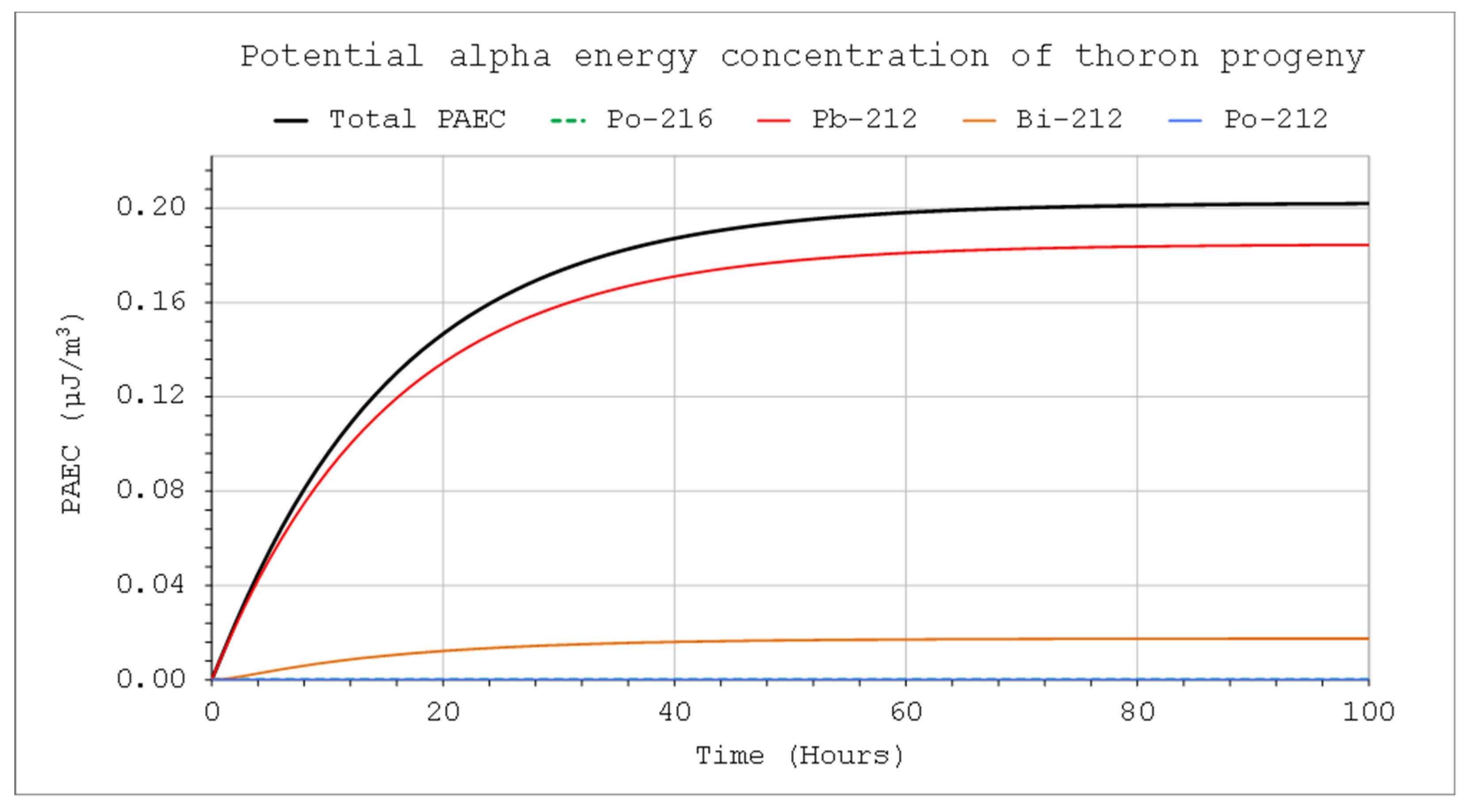 Preprints 153117 g009