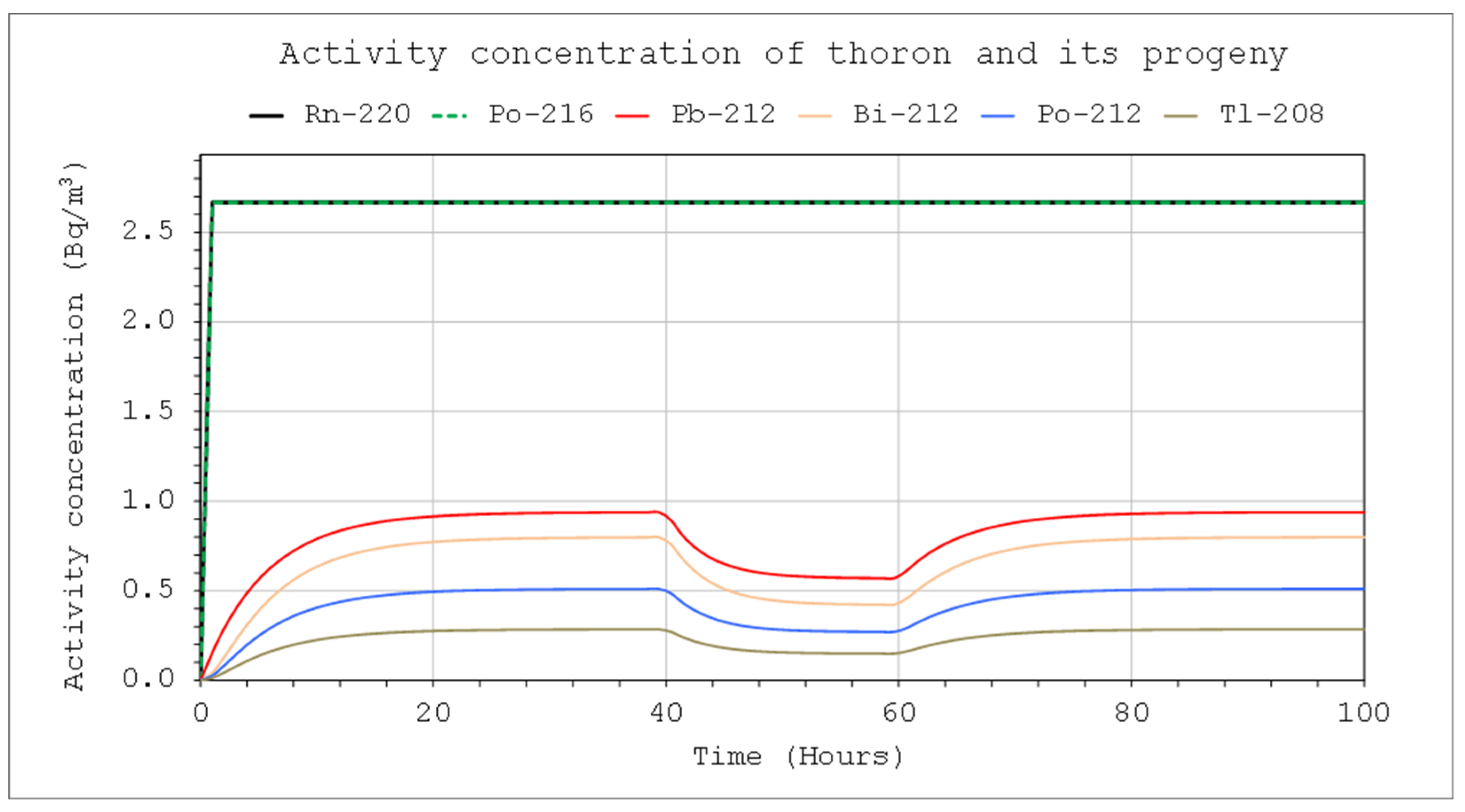 Preprints 153117 g010