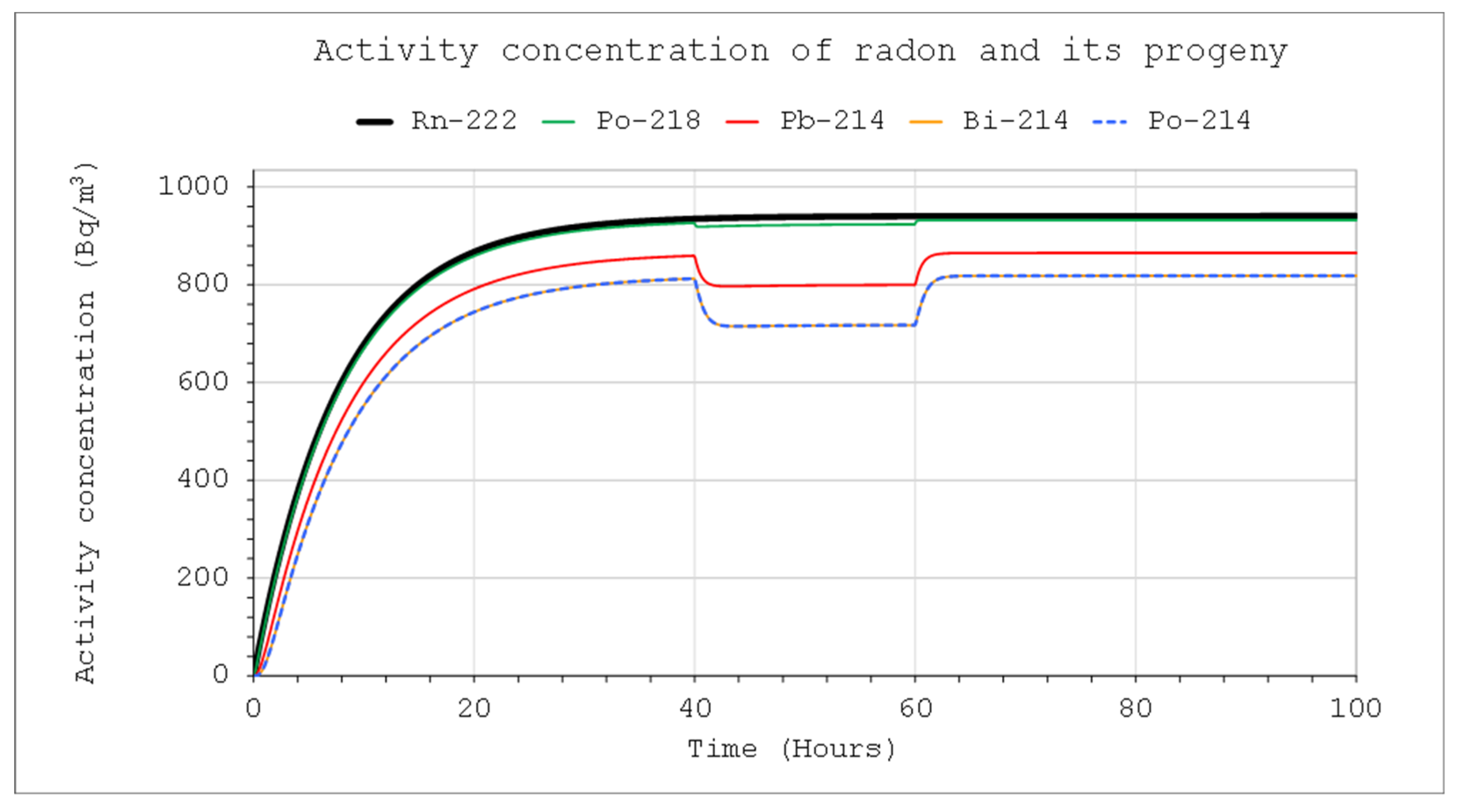 Preprints 153117 g011