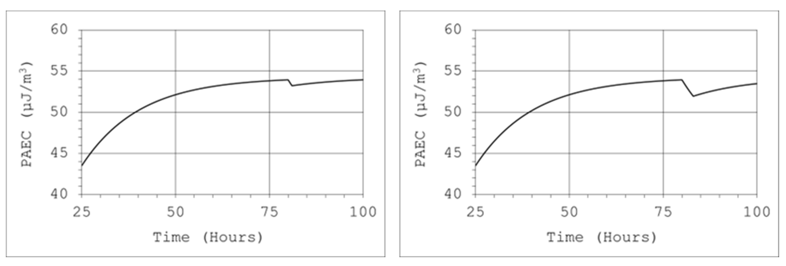 Preprints 153117 g012