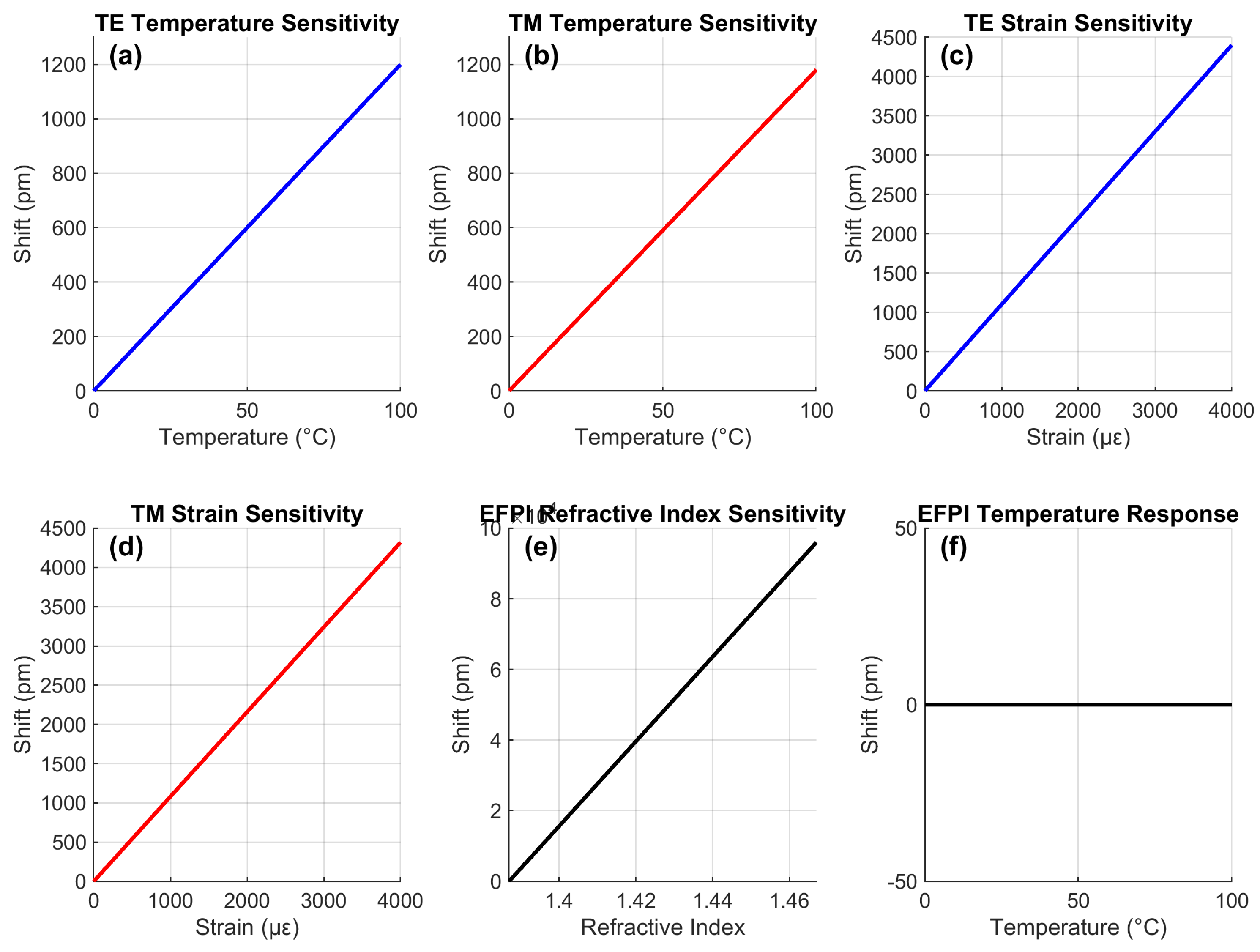 Preprints 173444 g003