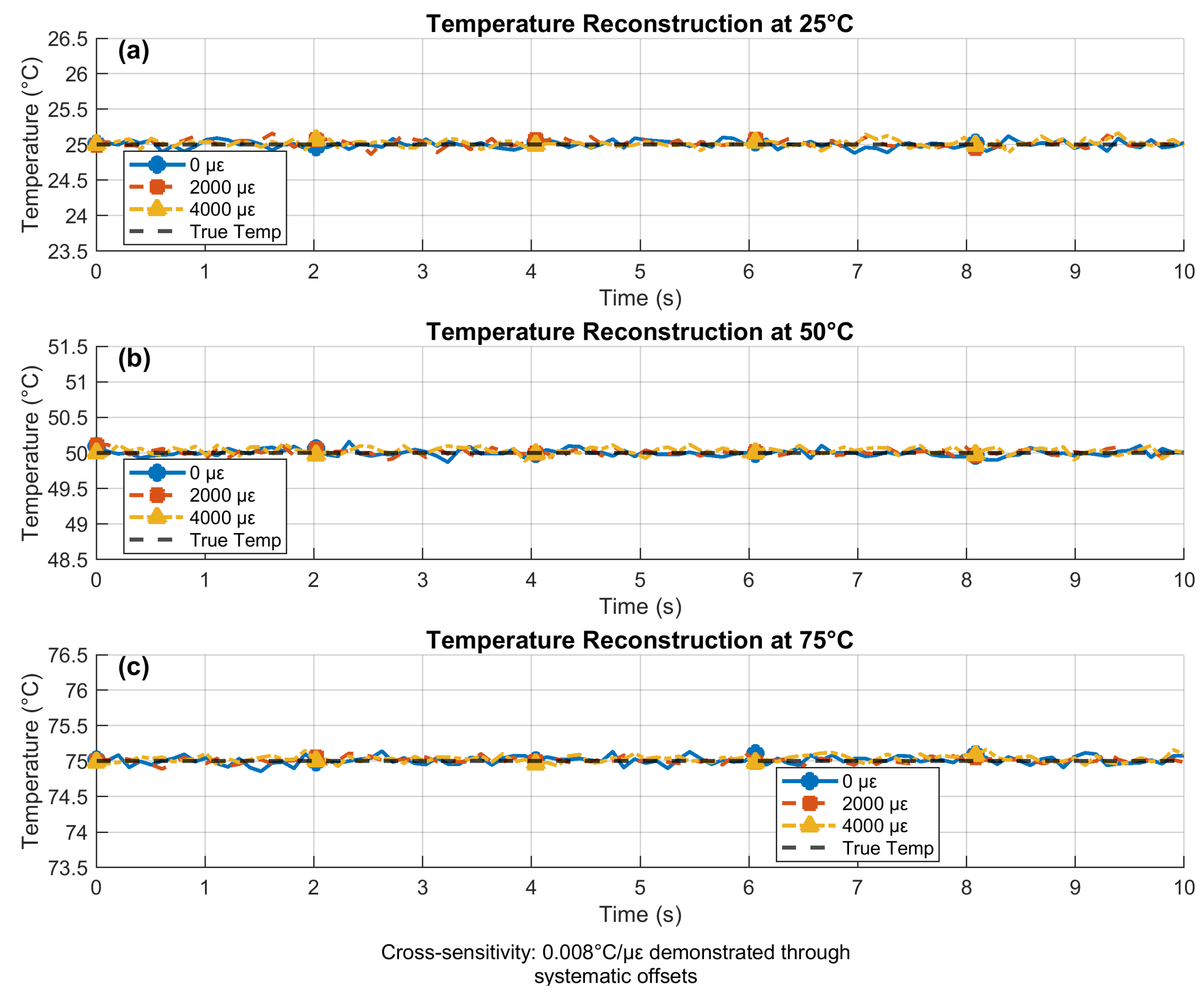 Preprints 173444 g004