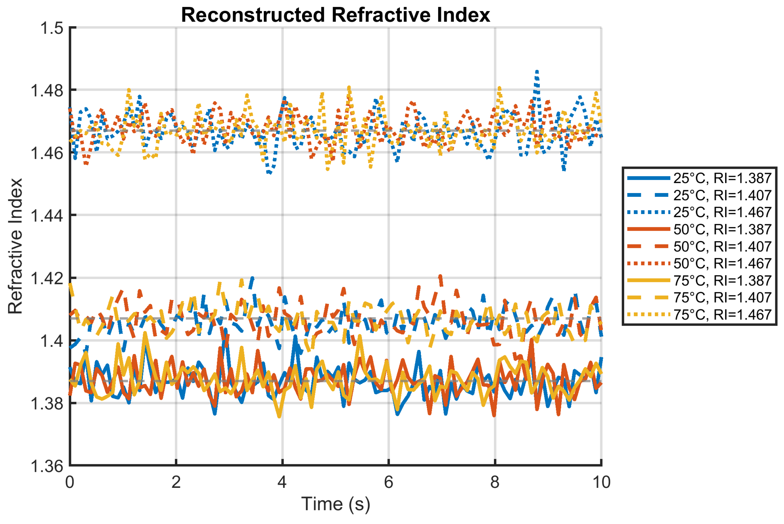 Preprints 173444 g005