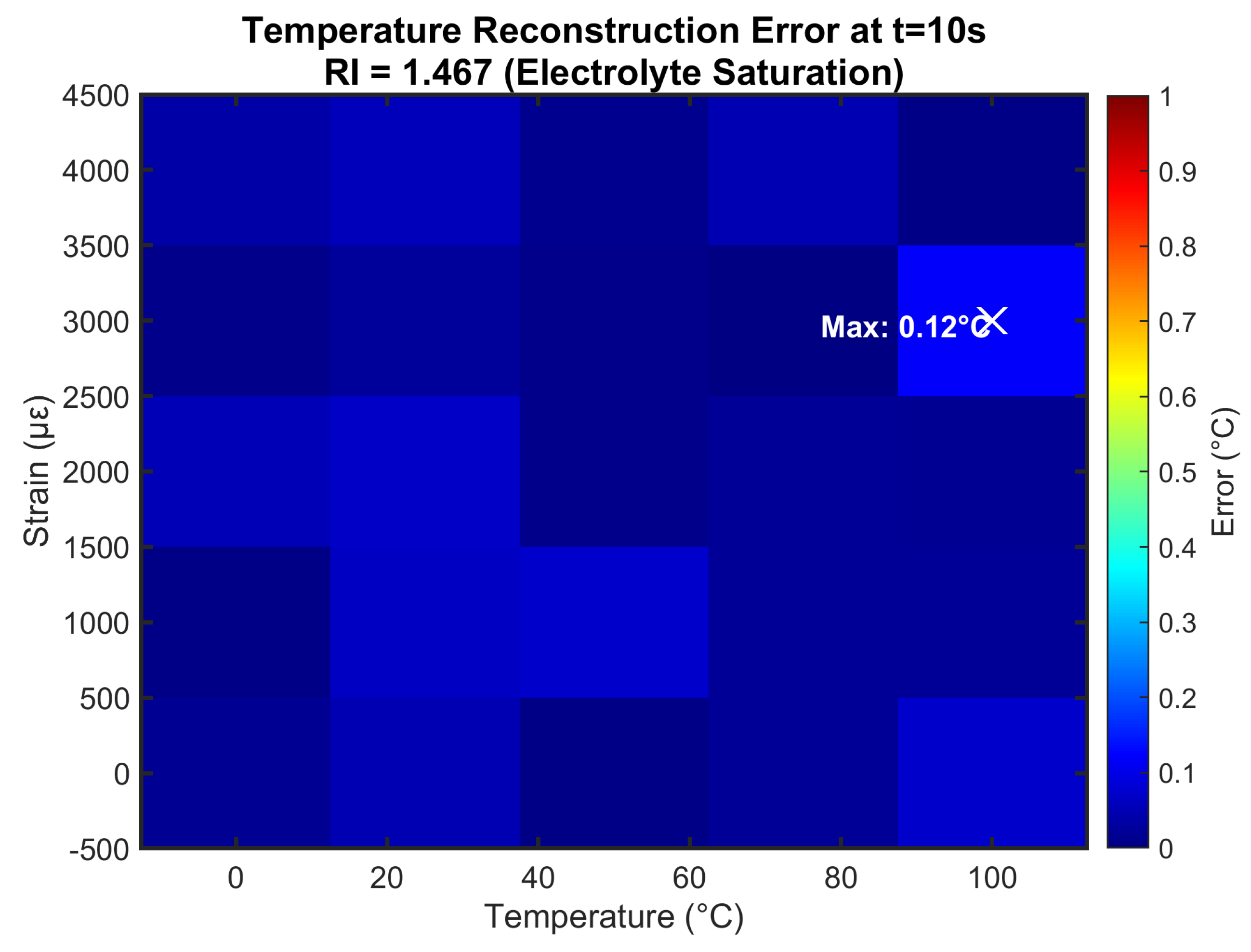 Preprints 173444 g006