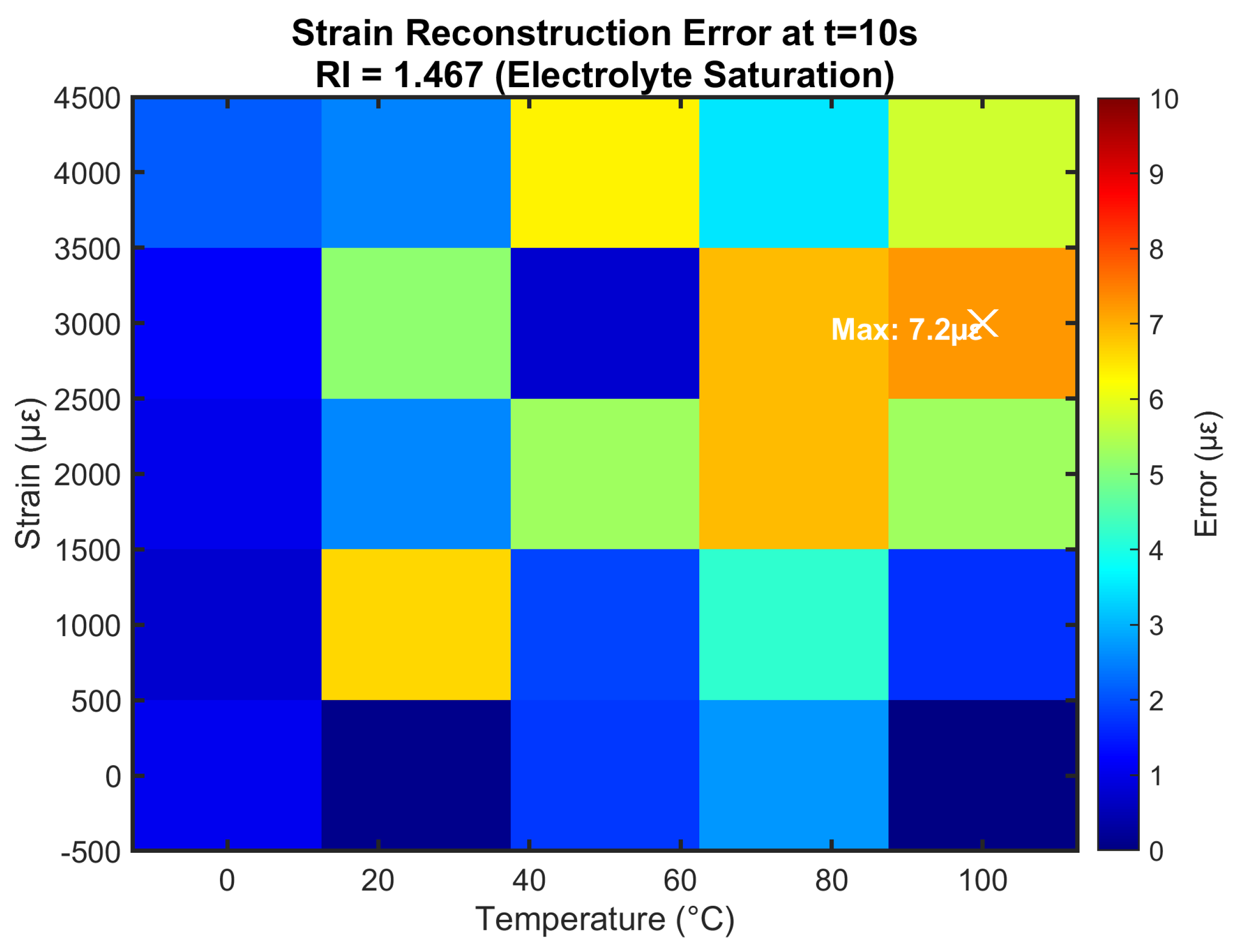 Preprints 173444 g007