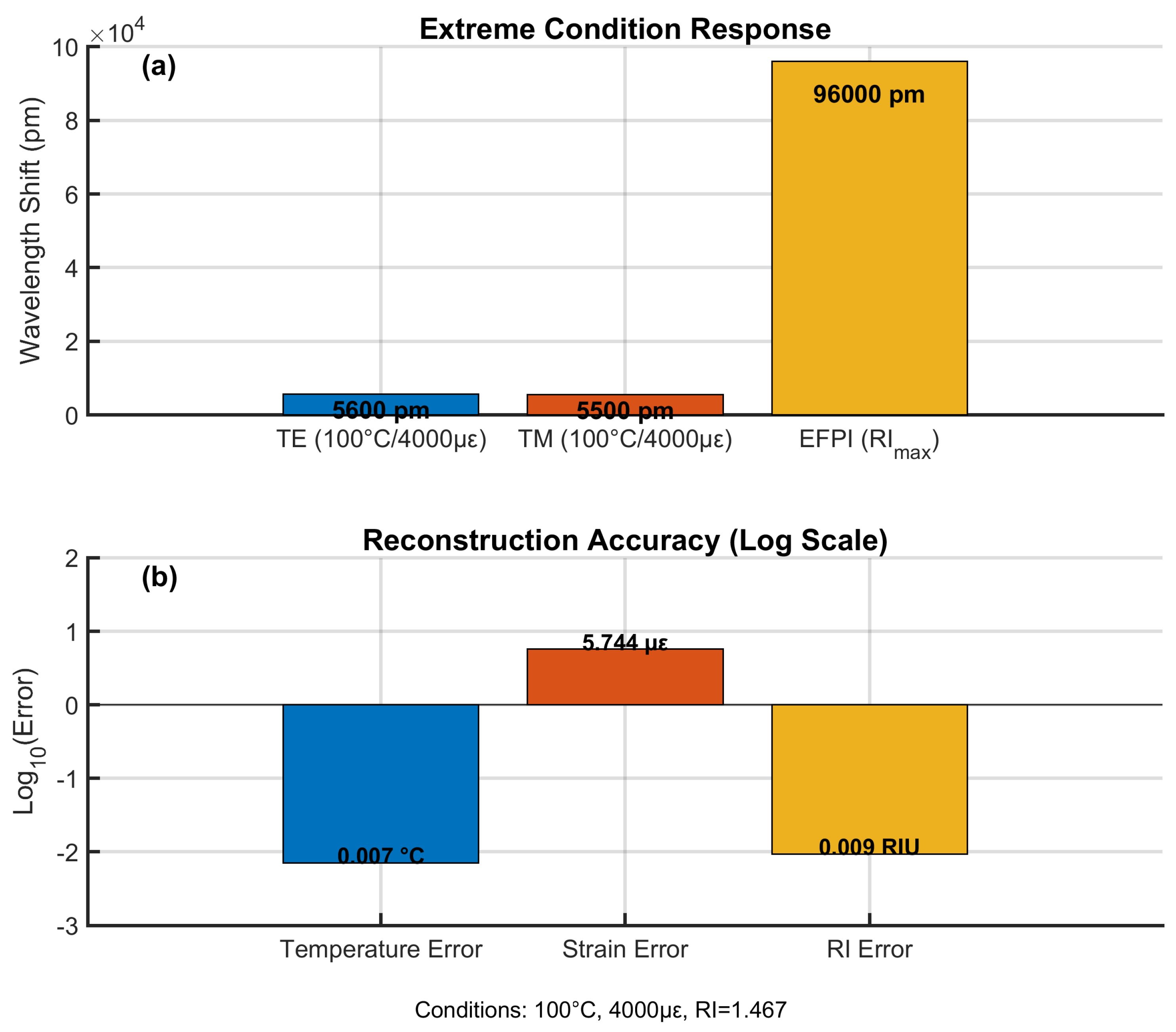 Preprints 173444 g008
