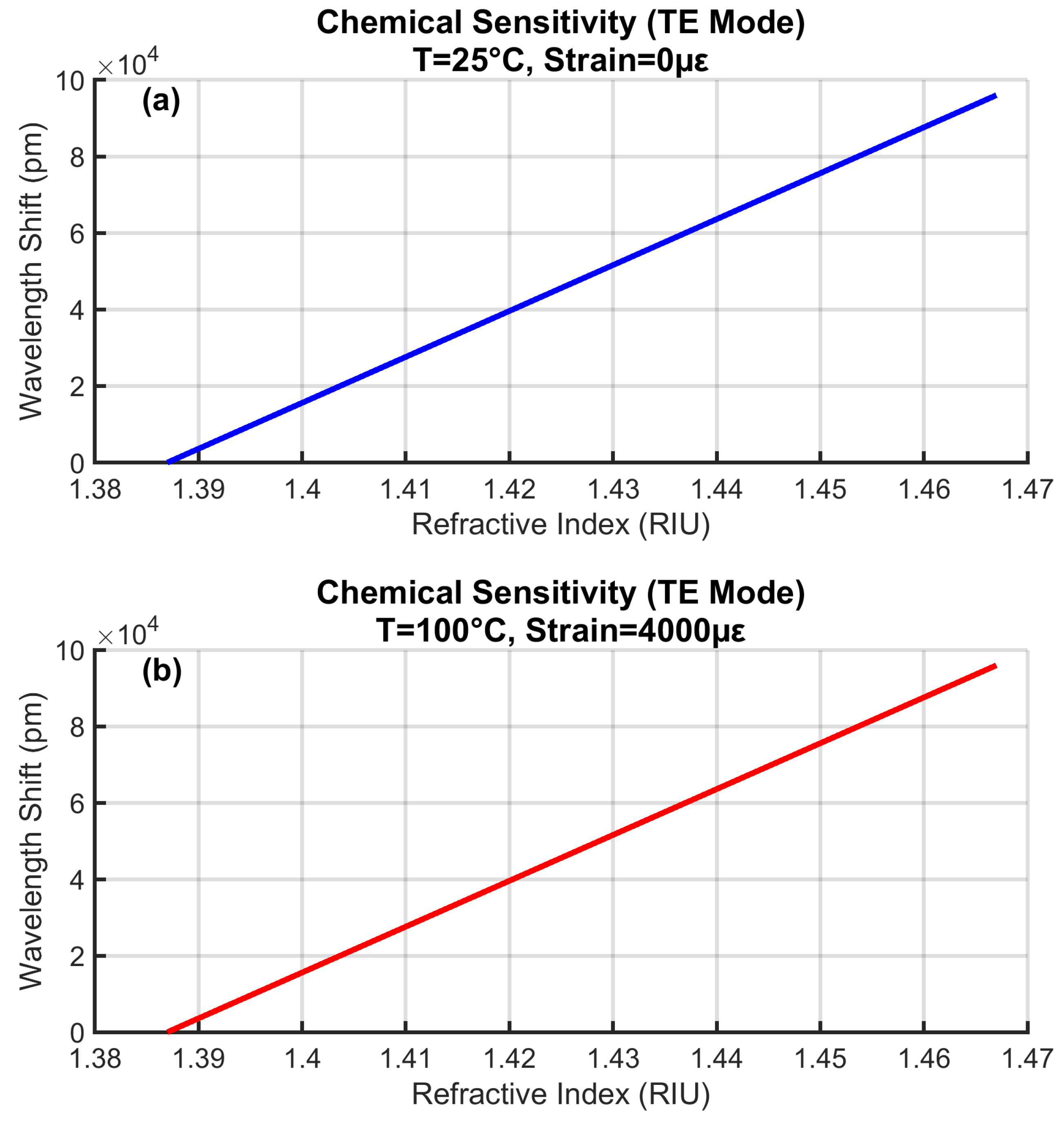 Preprints 173444 g009