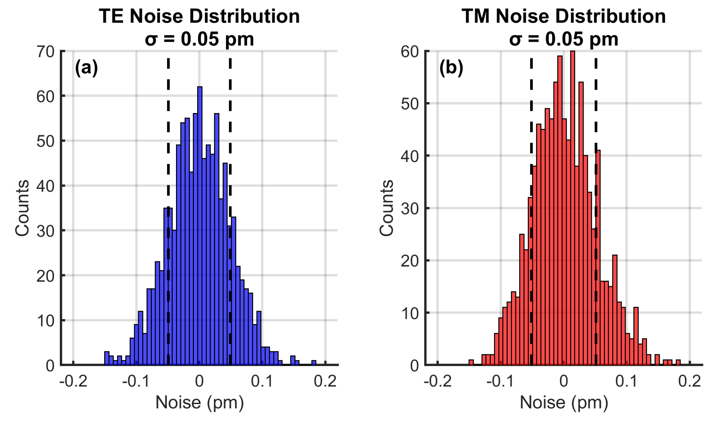 Preprints 173444 g010
