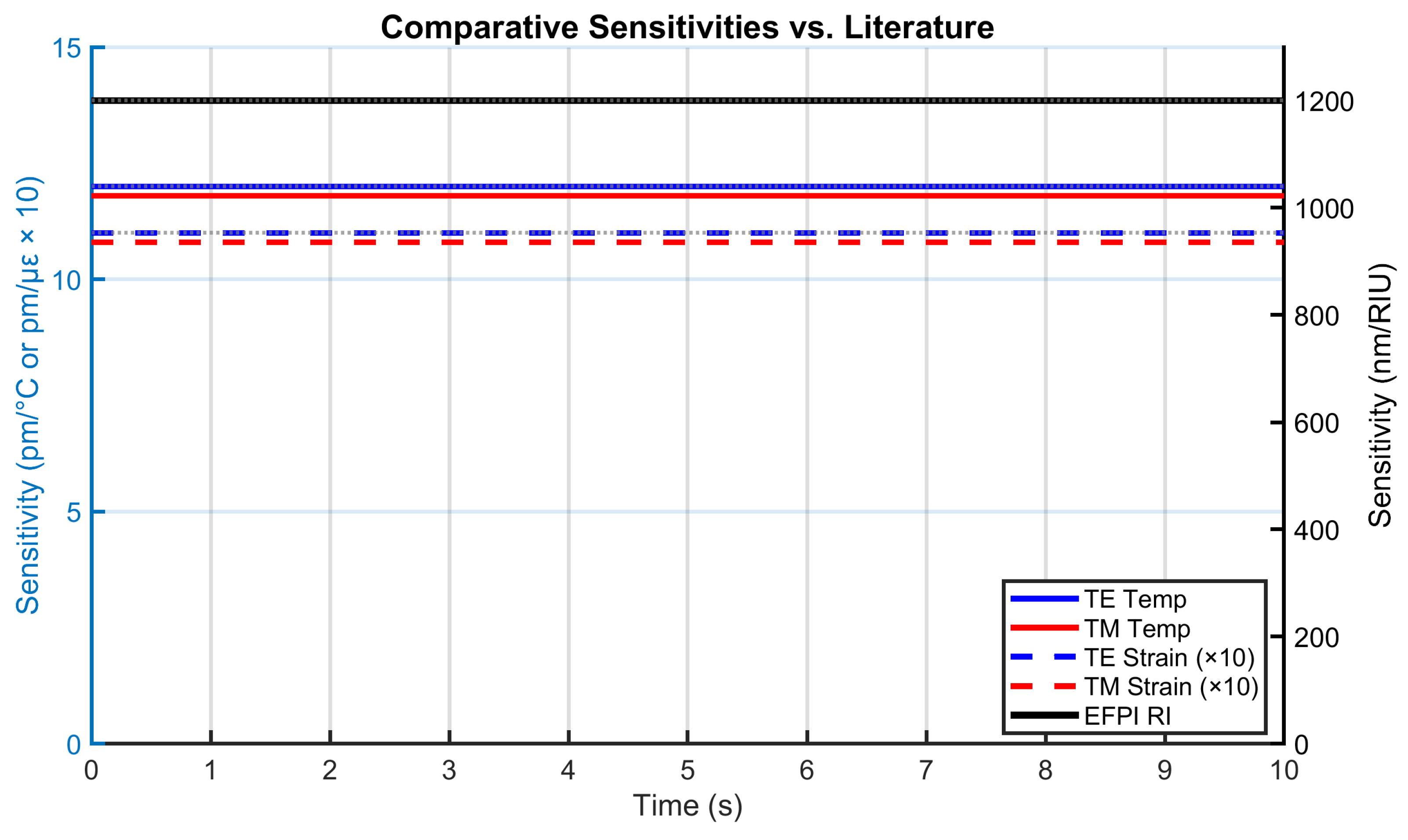 Preprints 173444 g011