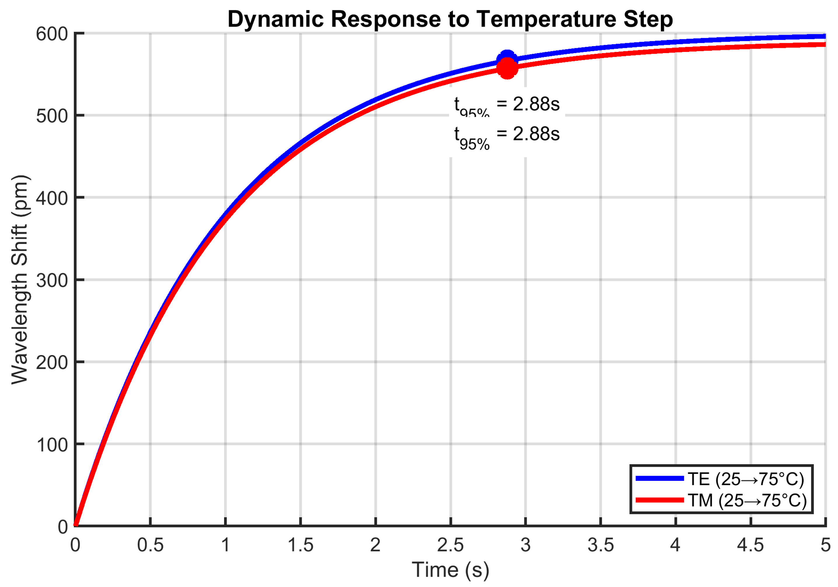 Preprints 173444 g012
